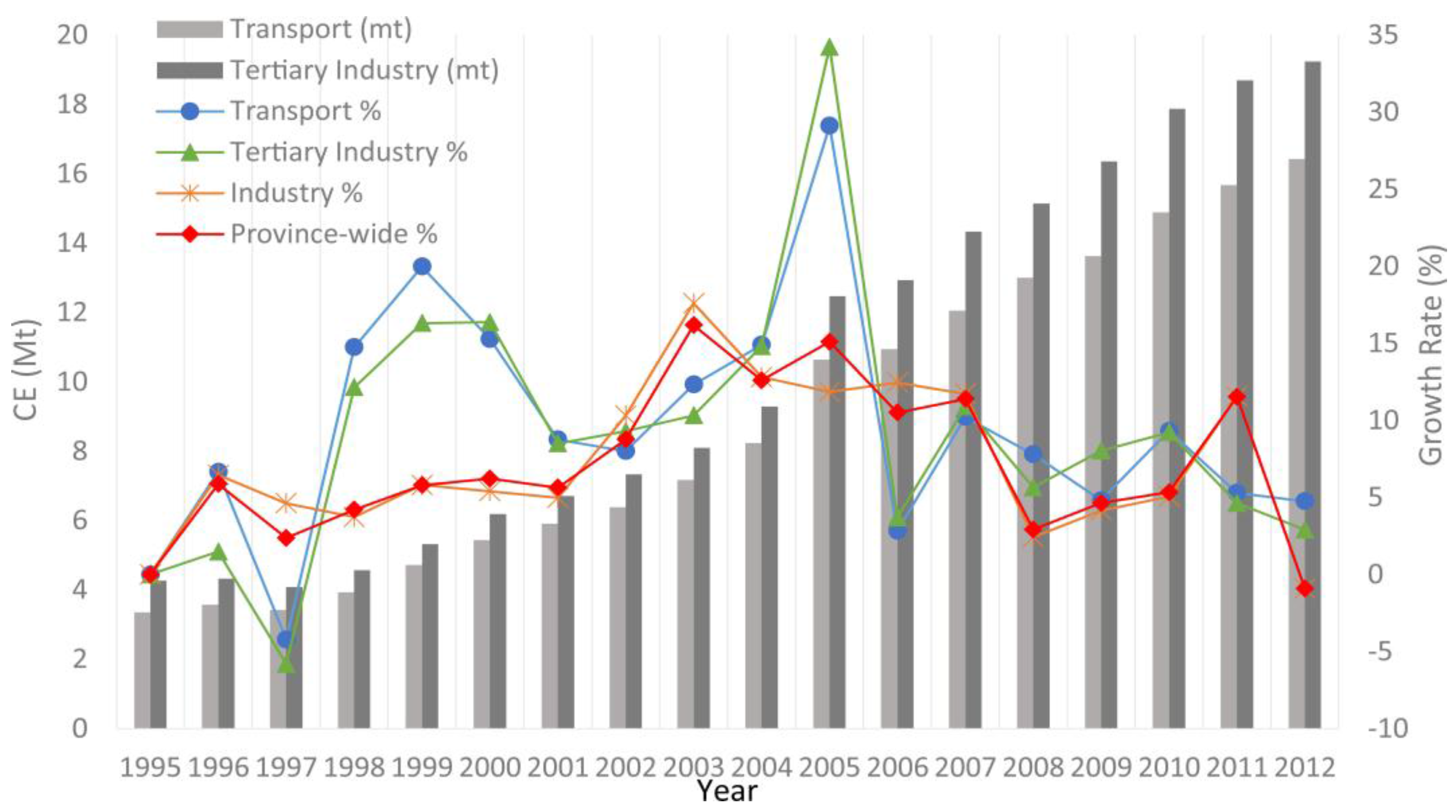Energies 09 00295 g001