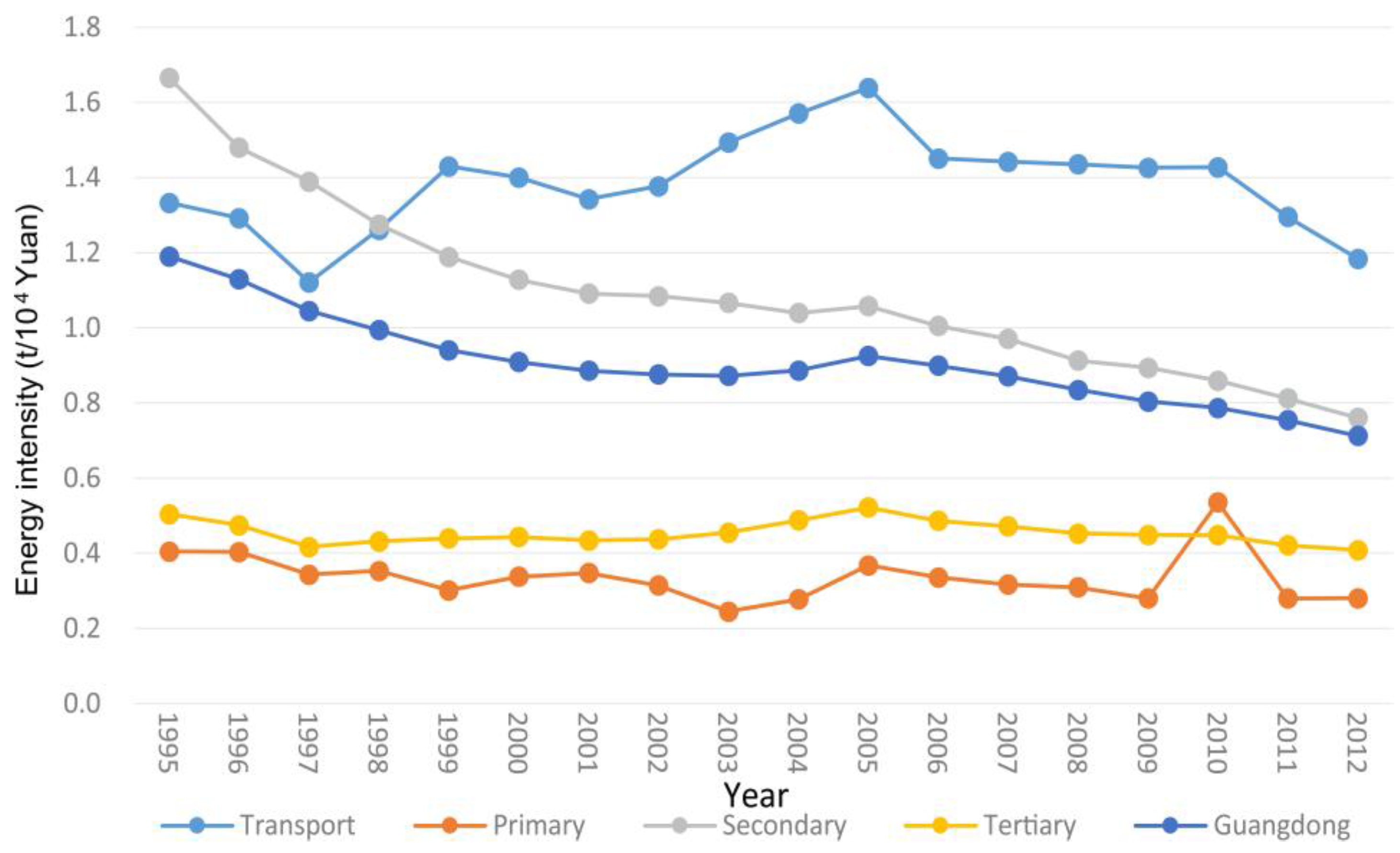 Energies 09 00295 g002