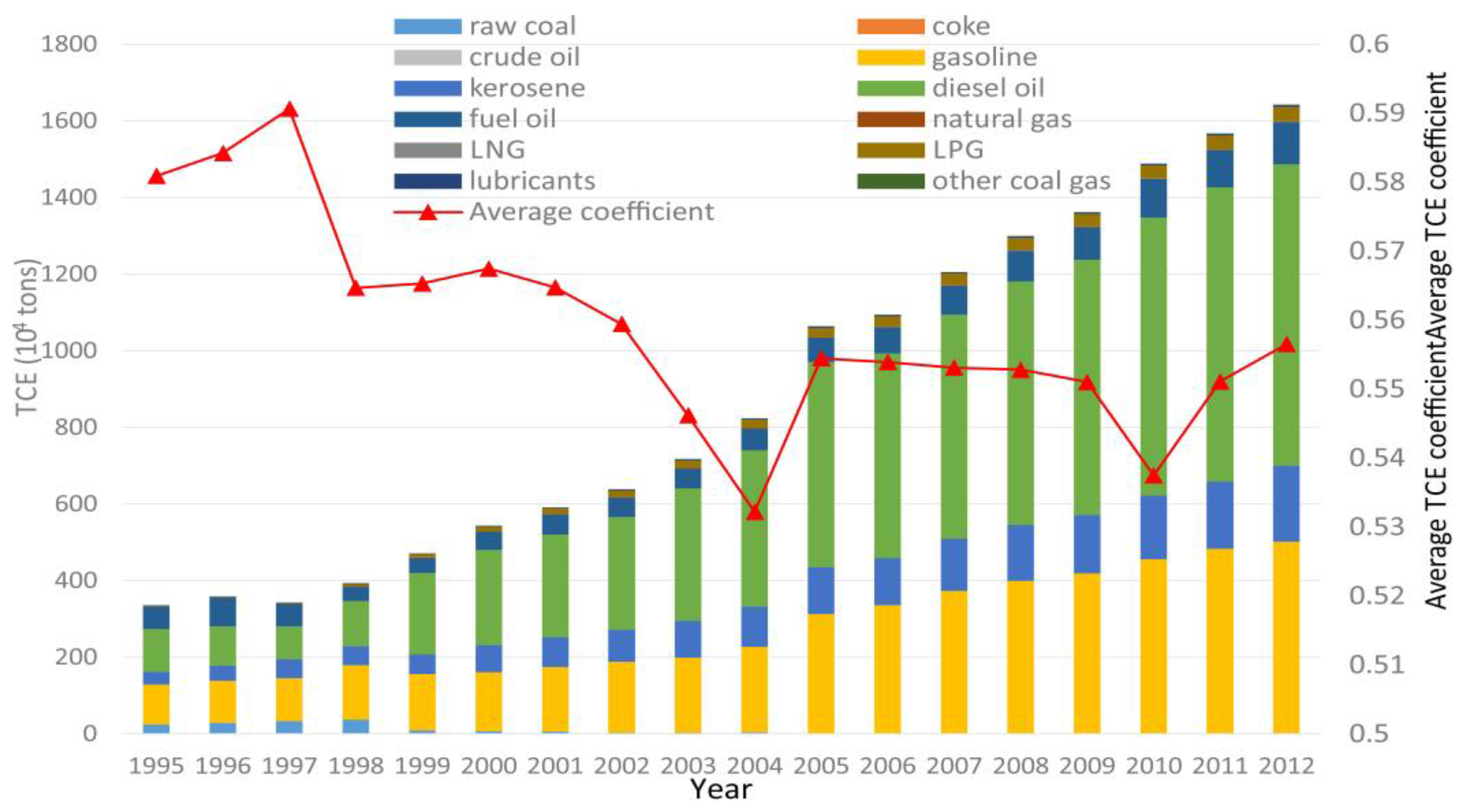 Energies 09 00295 g003