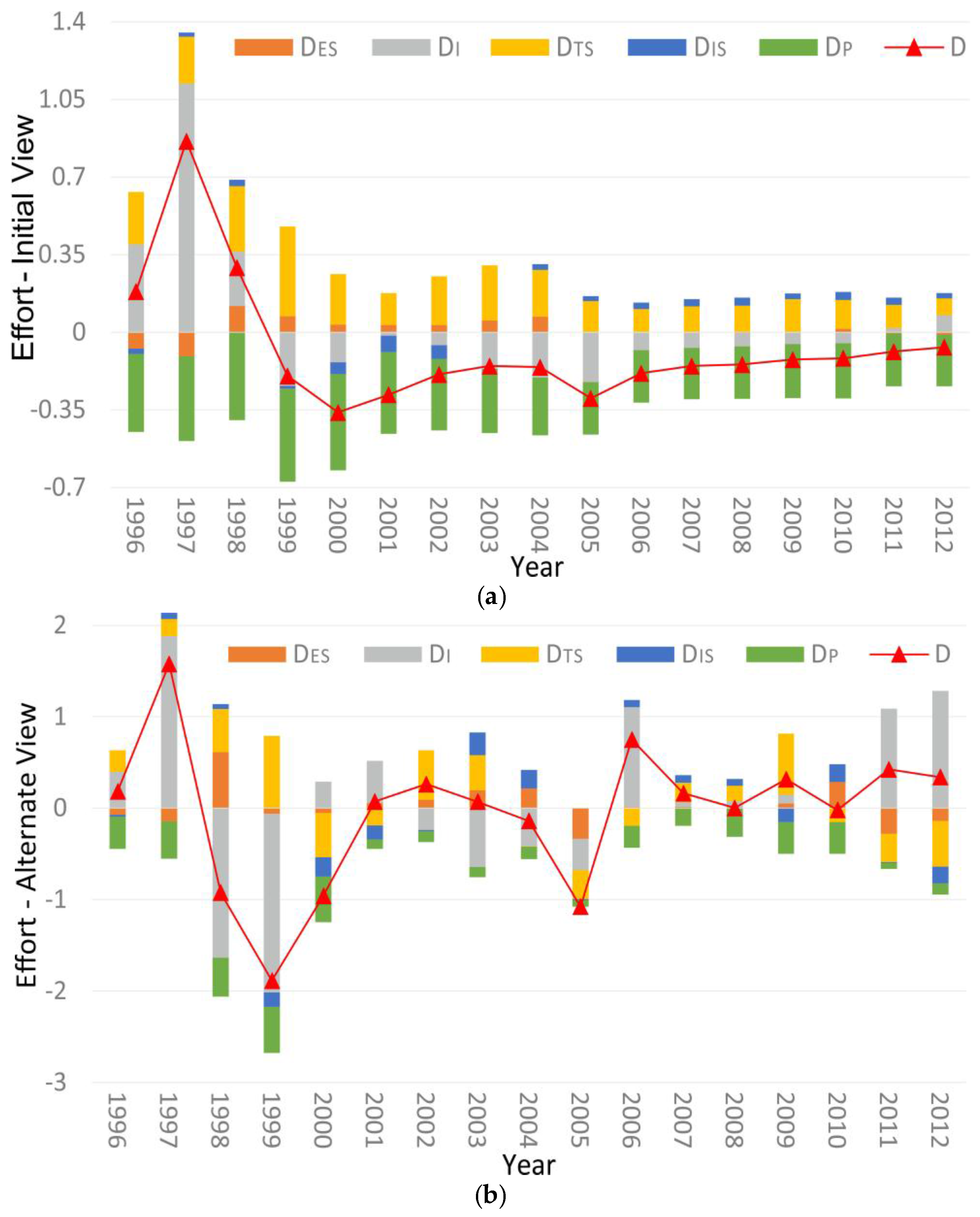 Energies 09 00295 g005