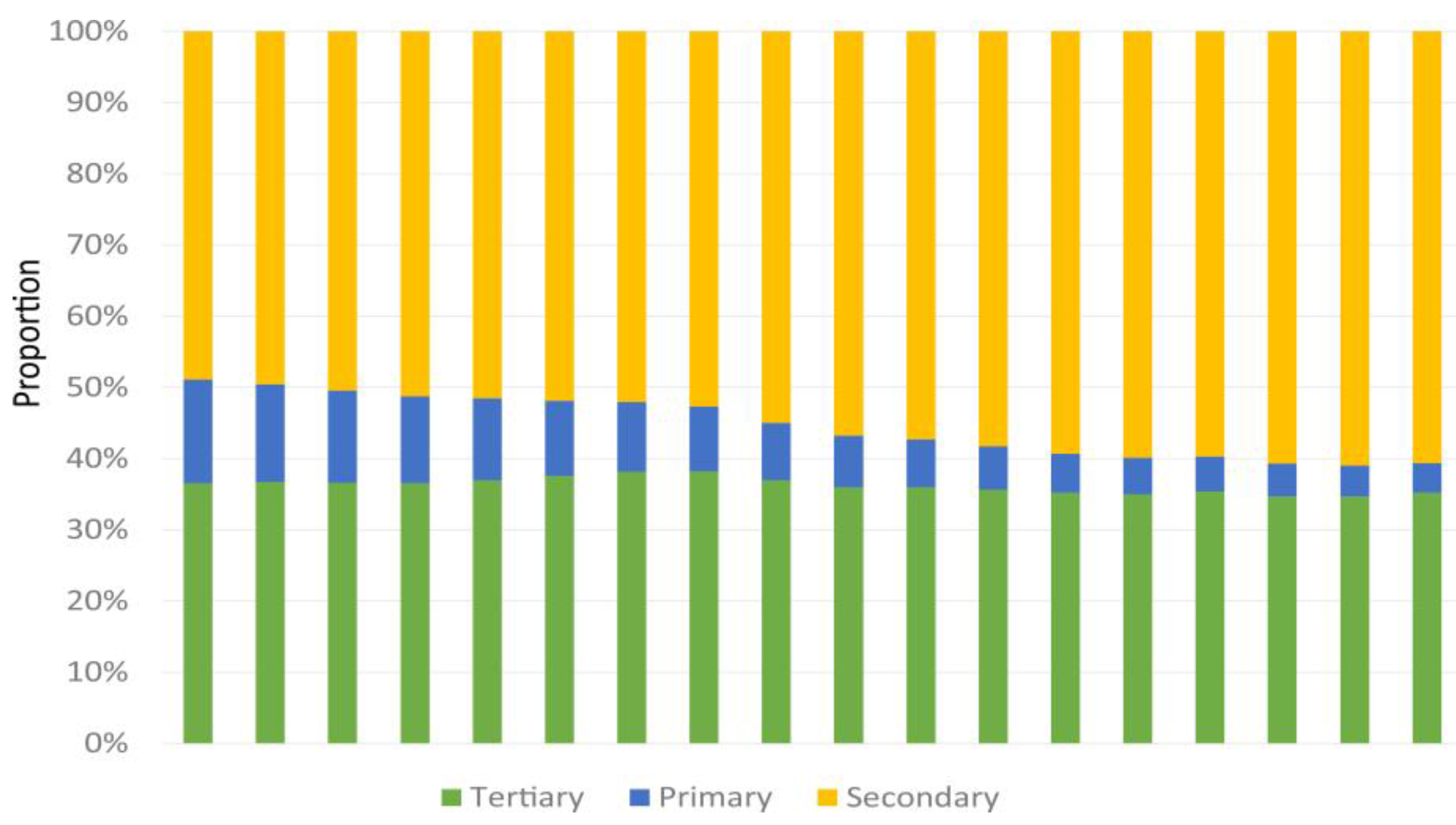 Energies 09 00295 g006