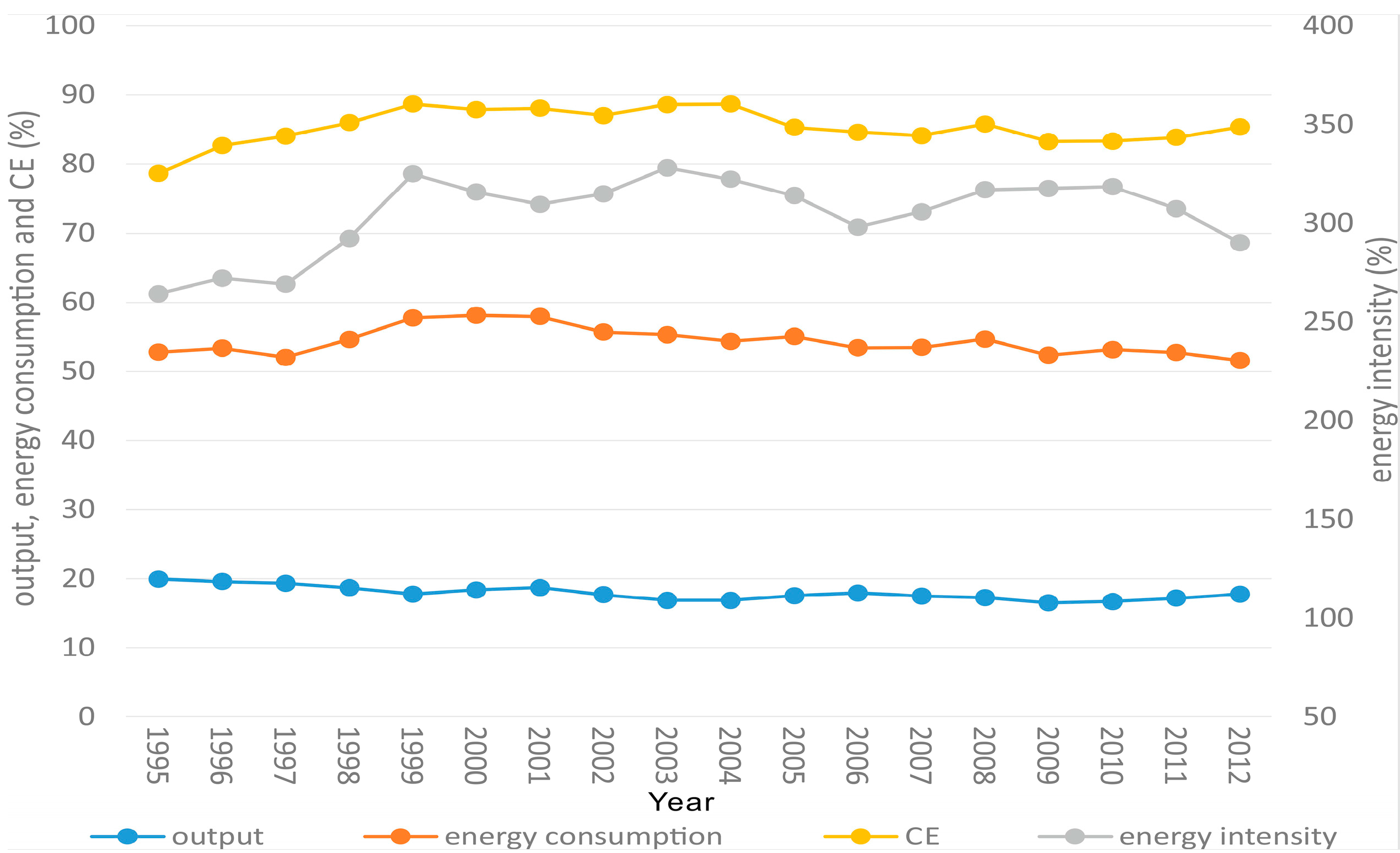 Energies 09 00295 g007