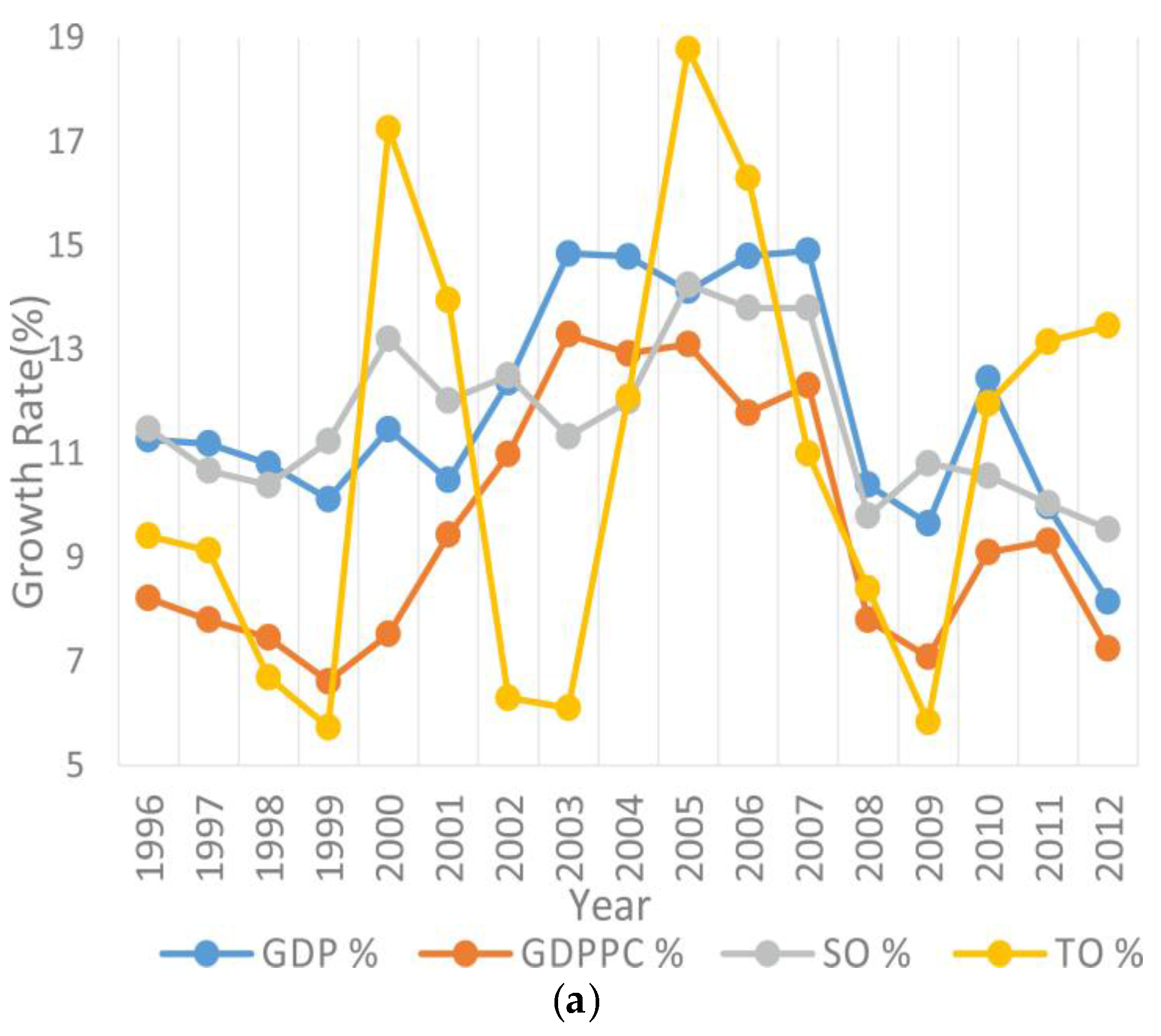 Energies 09 00295 g008a