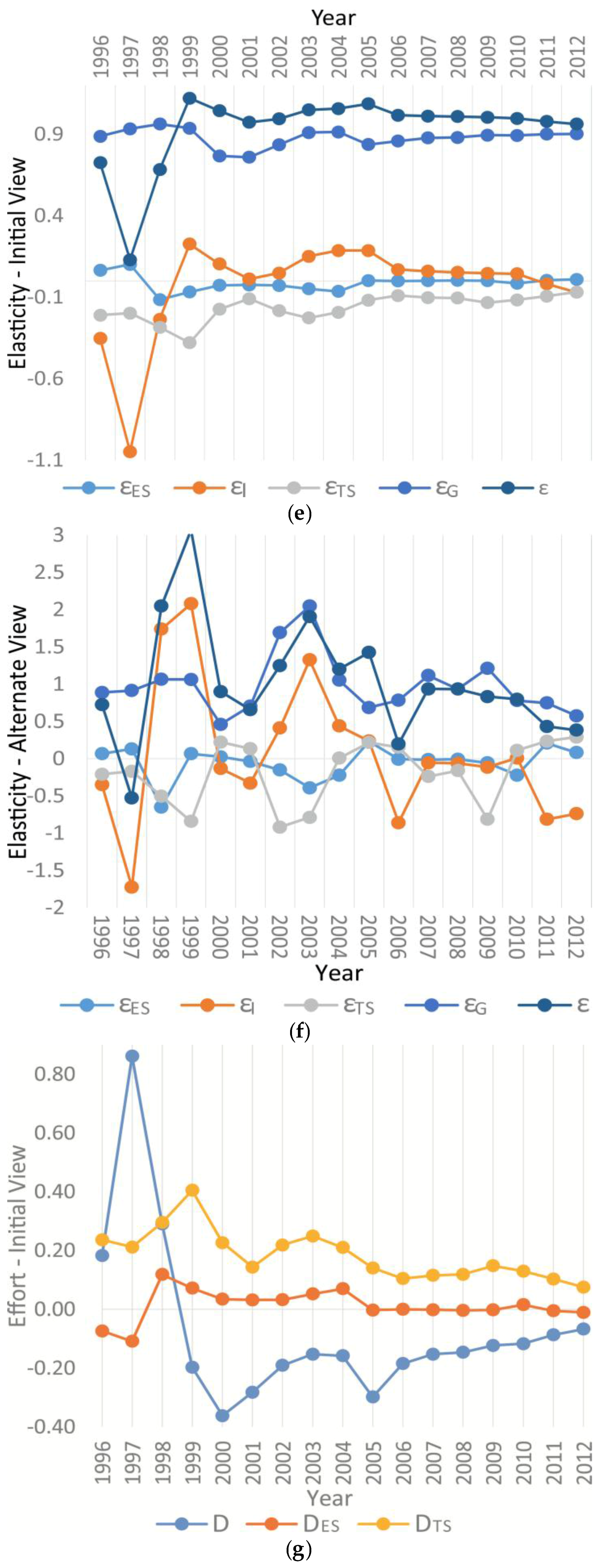 Energies 09 00295 g008c