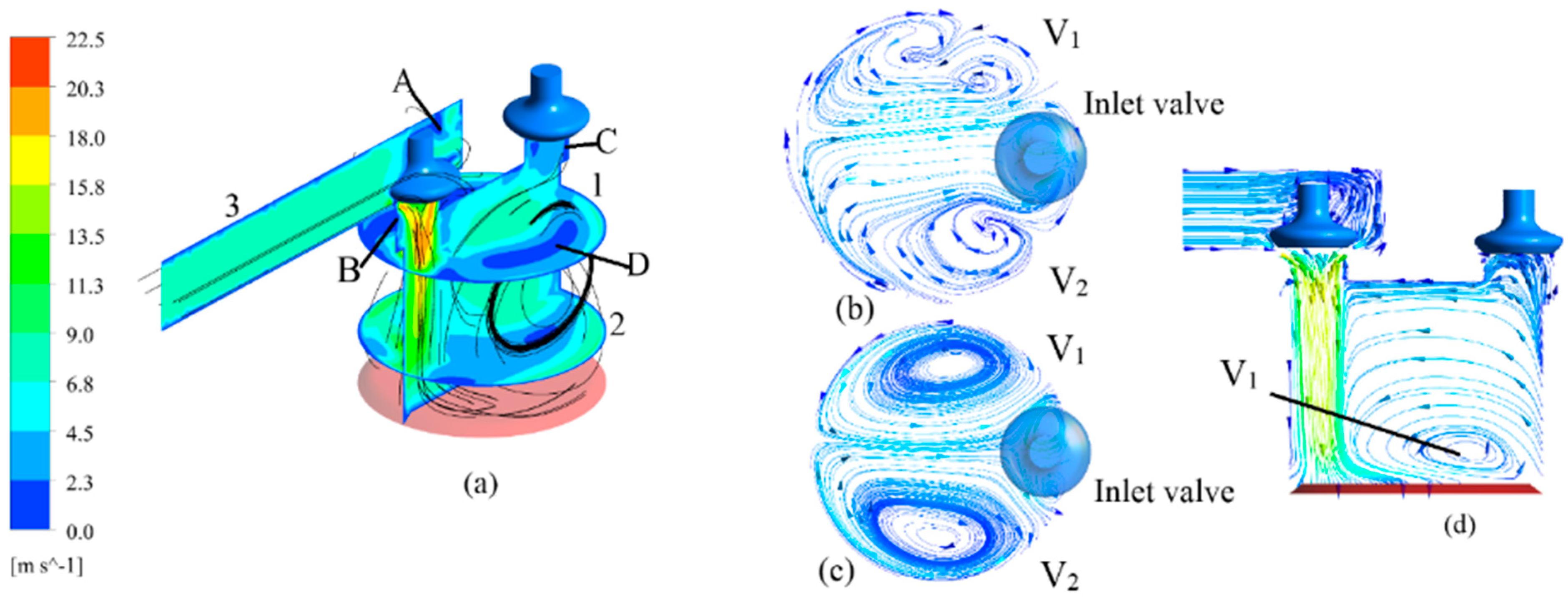 Energies 09 00300 g007