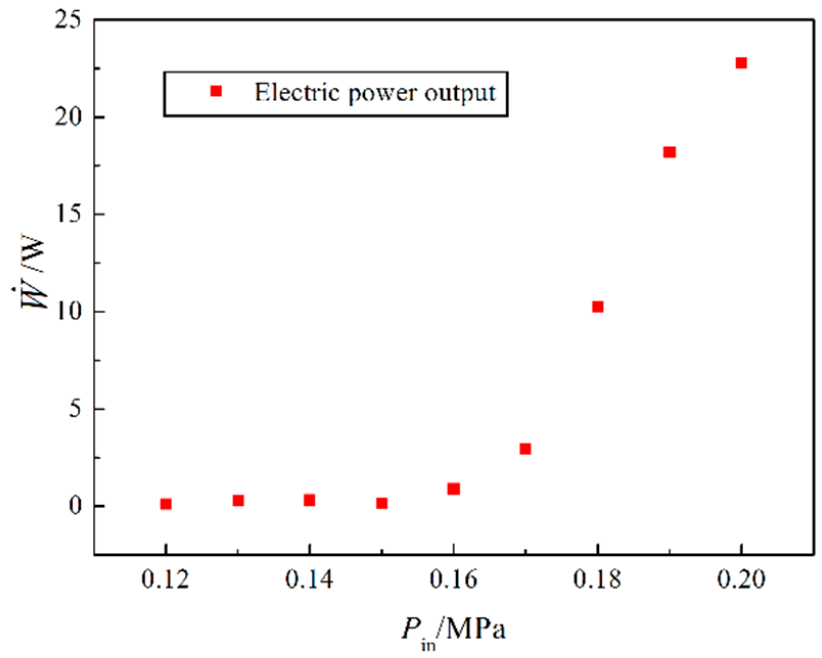 Energies 09 00300 g013