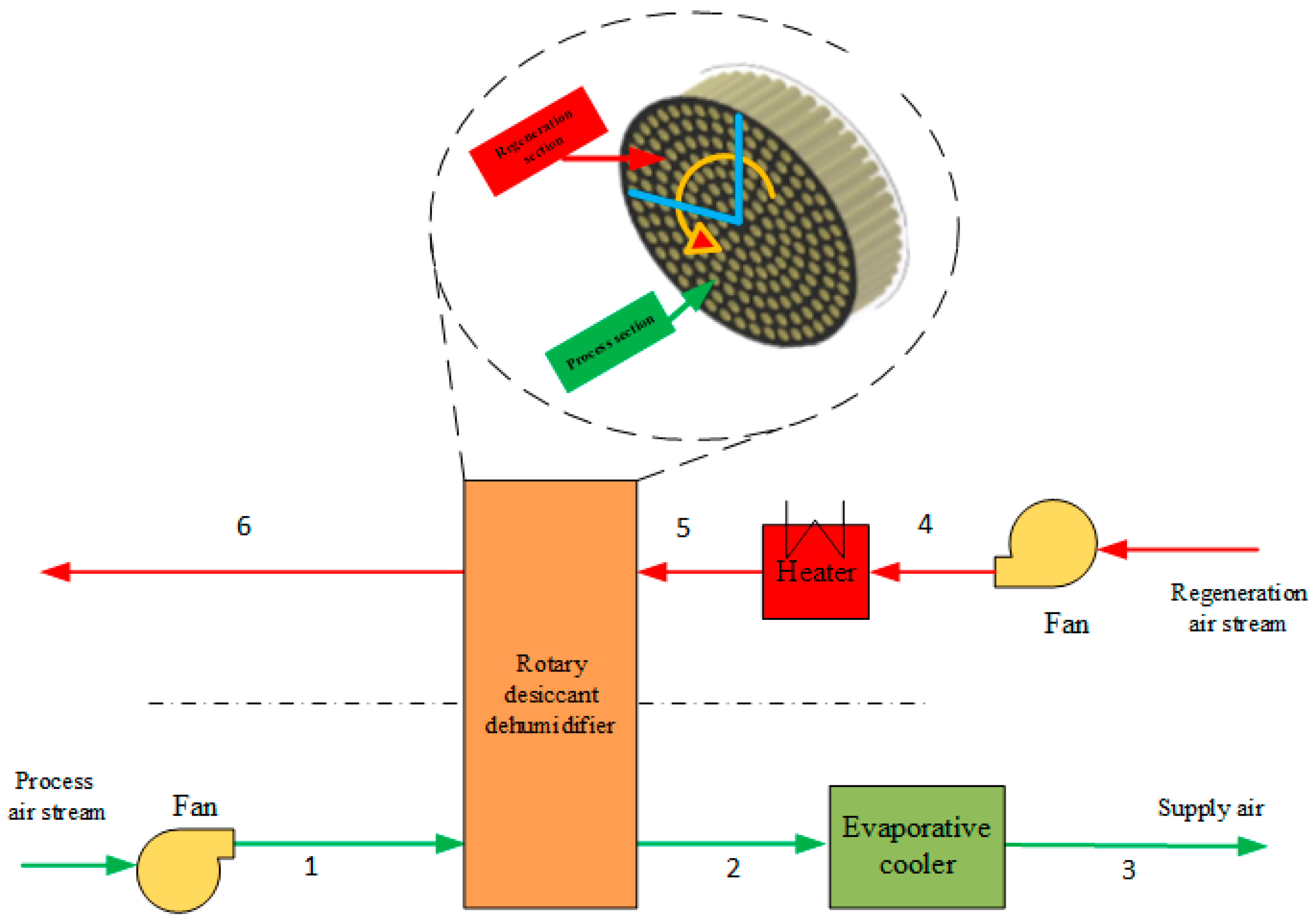 Energies Free FullText Parametric Analysis of a Rotary Type Liquid