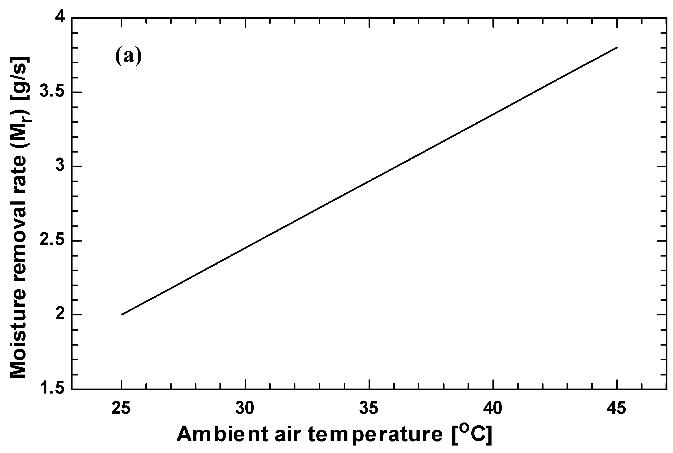Energies 09 00305 g003a 1024
