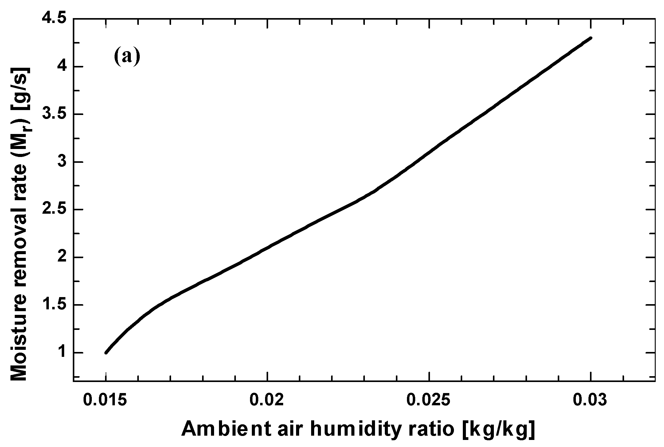 Energies 09 00305 g004a 1024