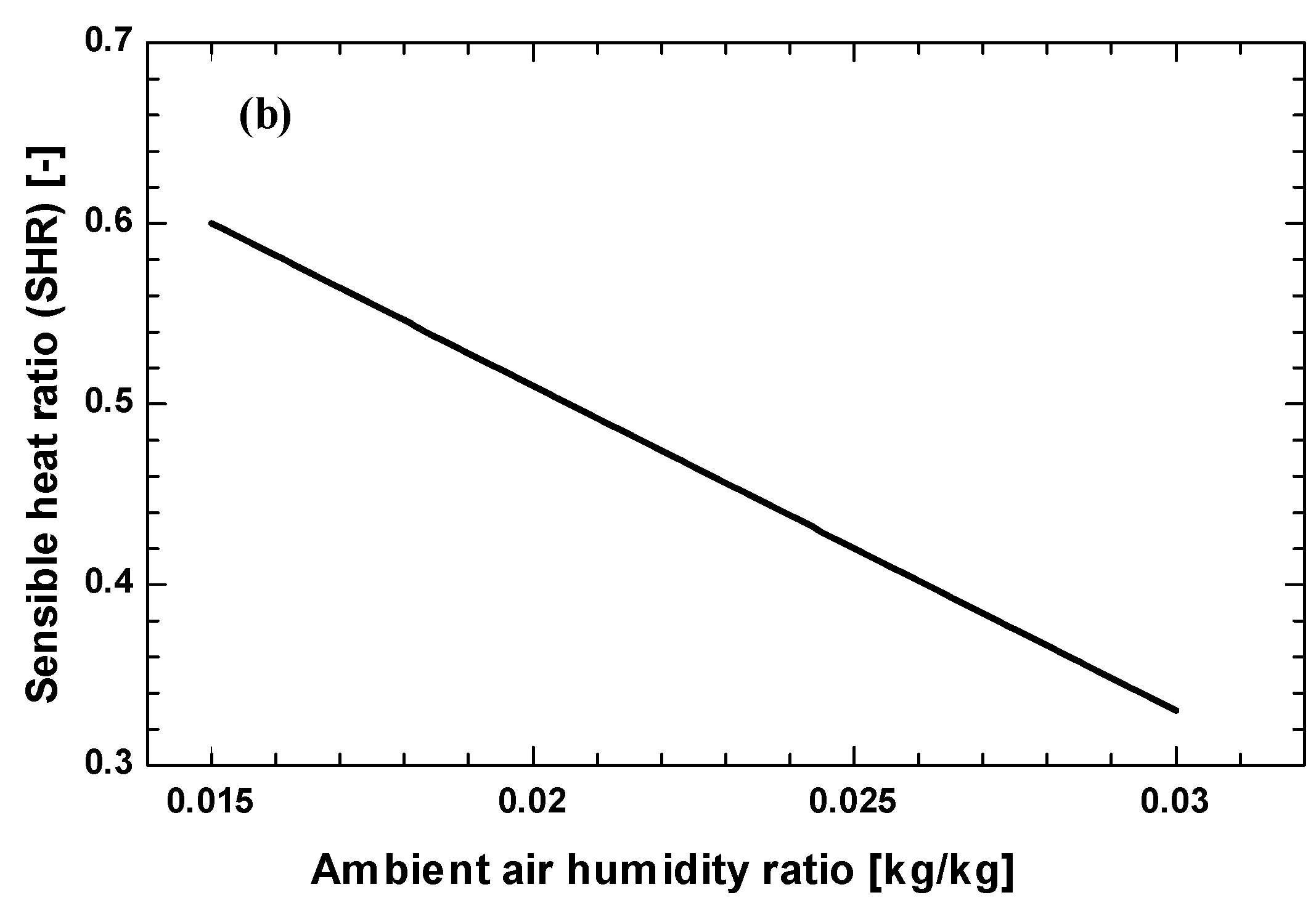 Energies 09 00305 g004b 1024