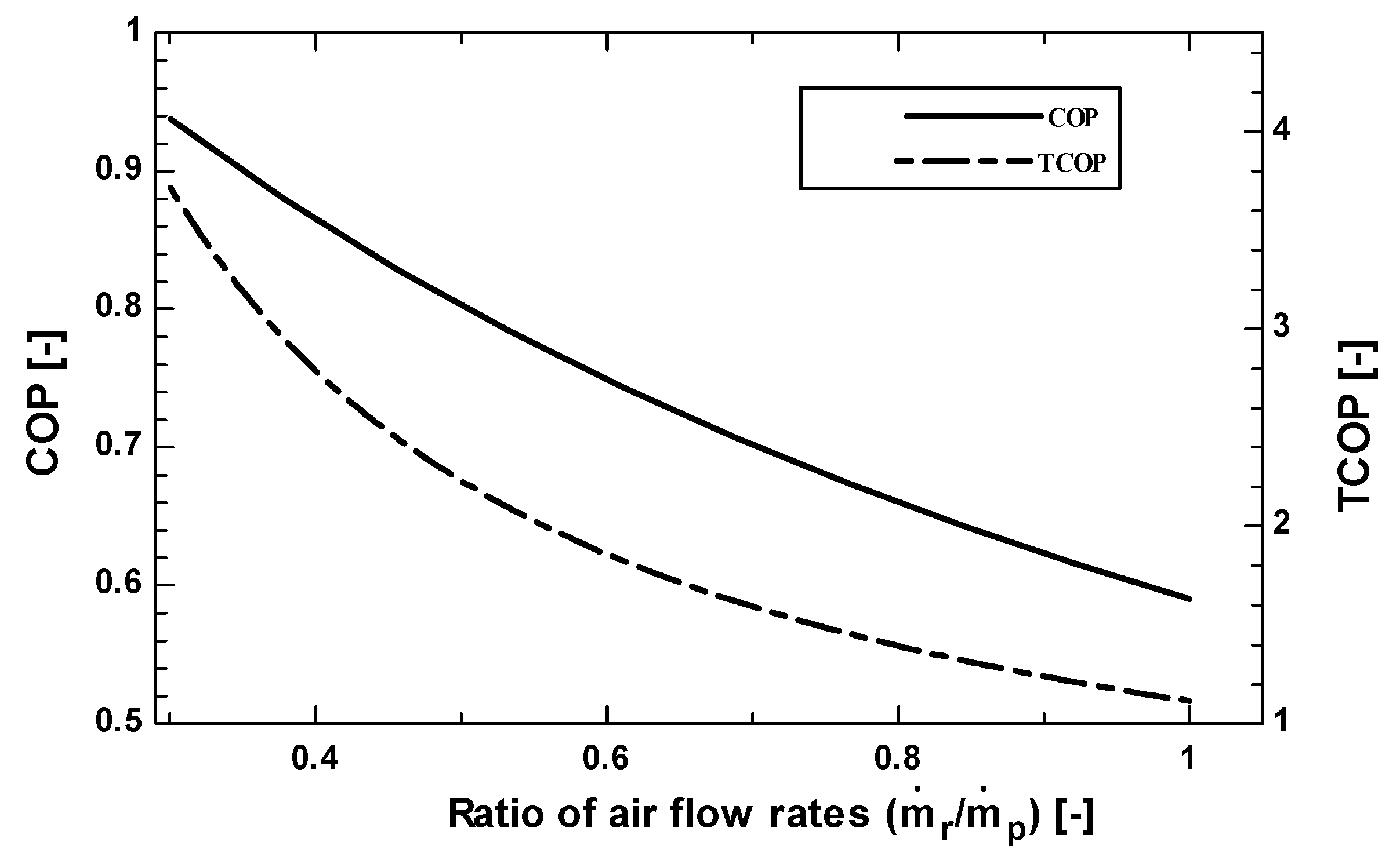 Energies 09 00305 g005 1024
