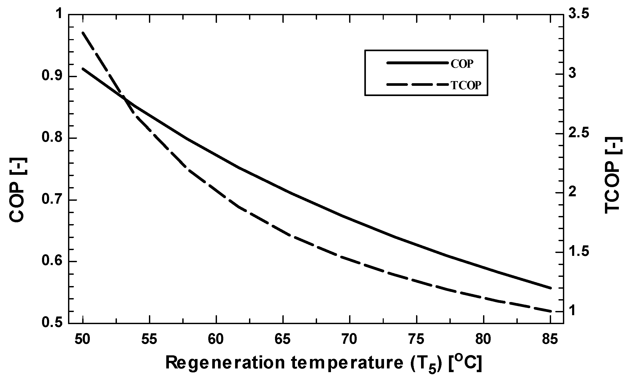 Energies 09 00305 g006 1024