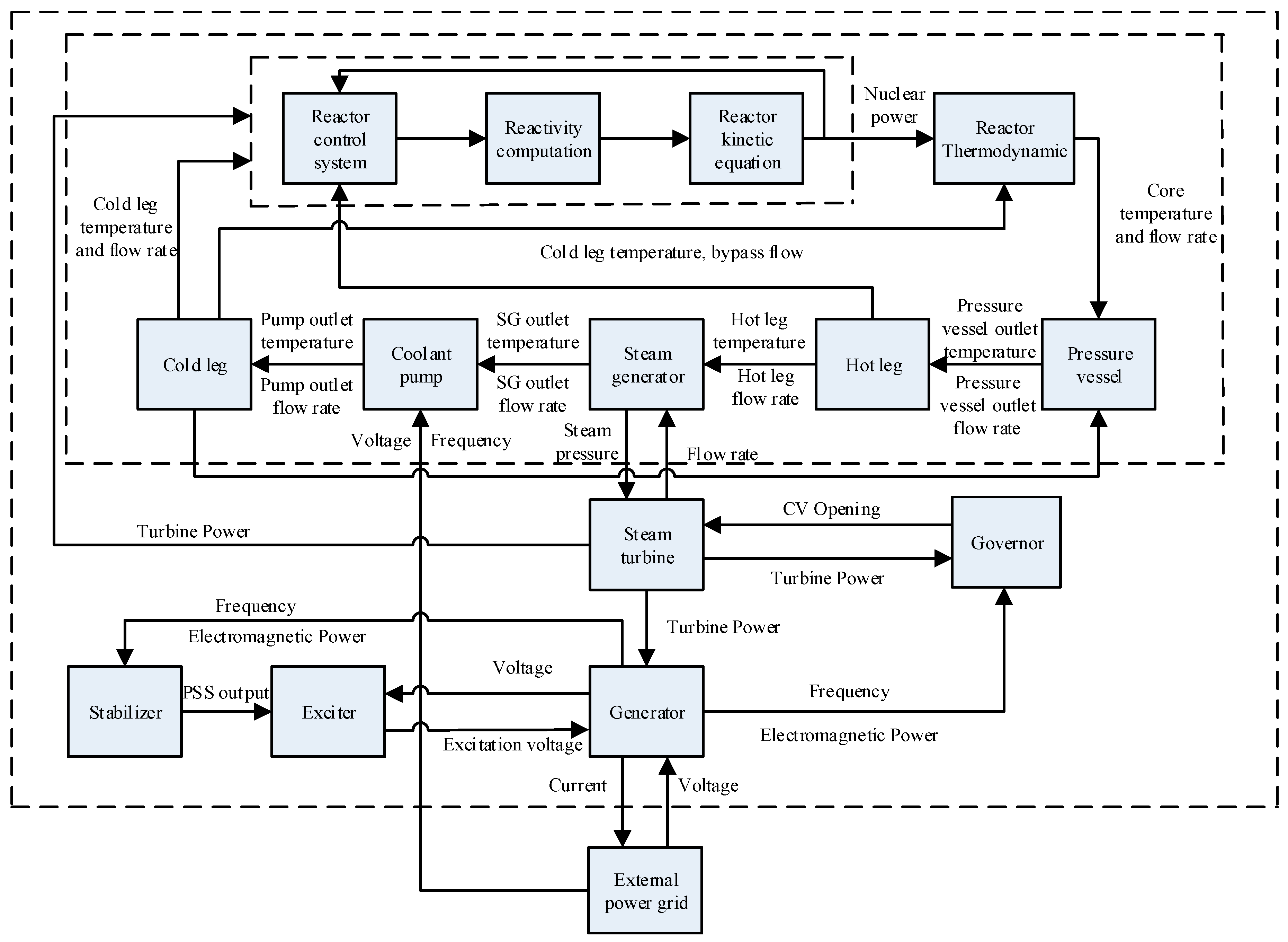 process flow diagram nuclear power plant wiring schematic diagramprocess flow diagram nuclear power plant wiring library nuclear power plant accidents no energies free full