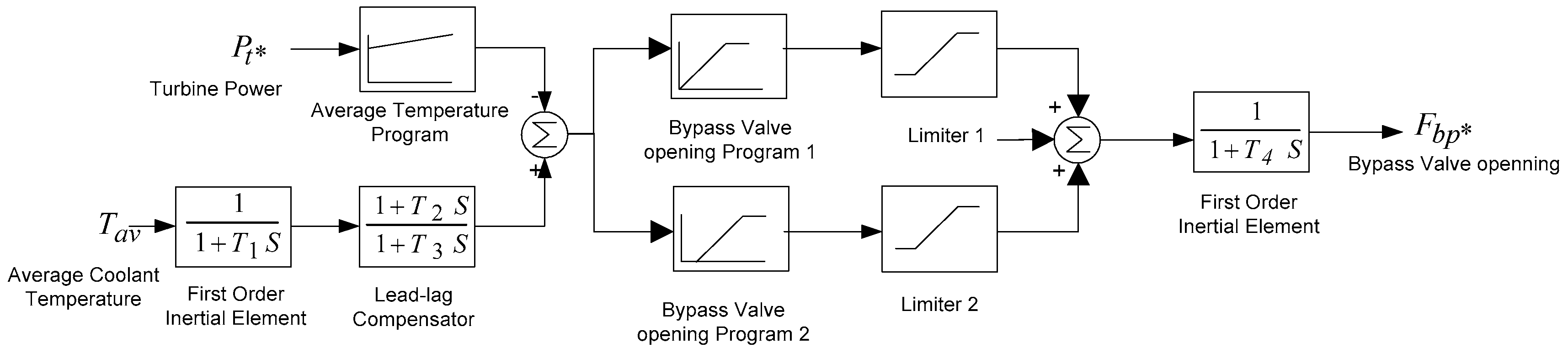 Energies 09 00306 g004 1024