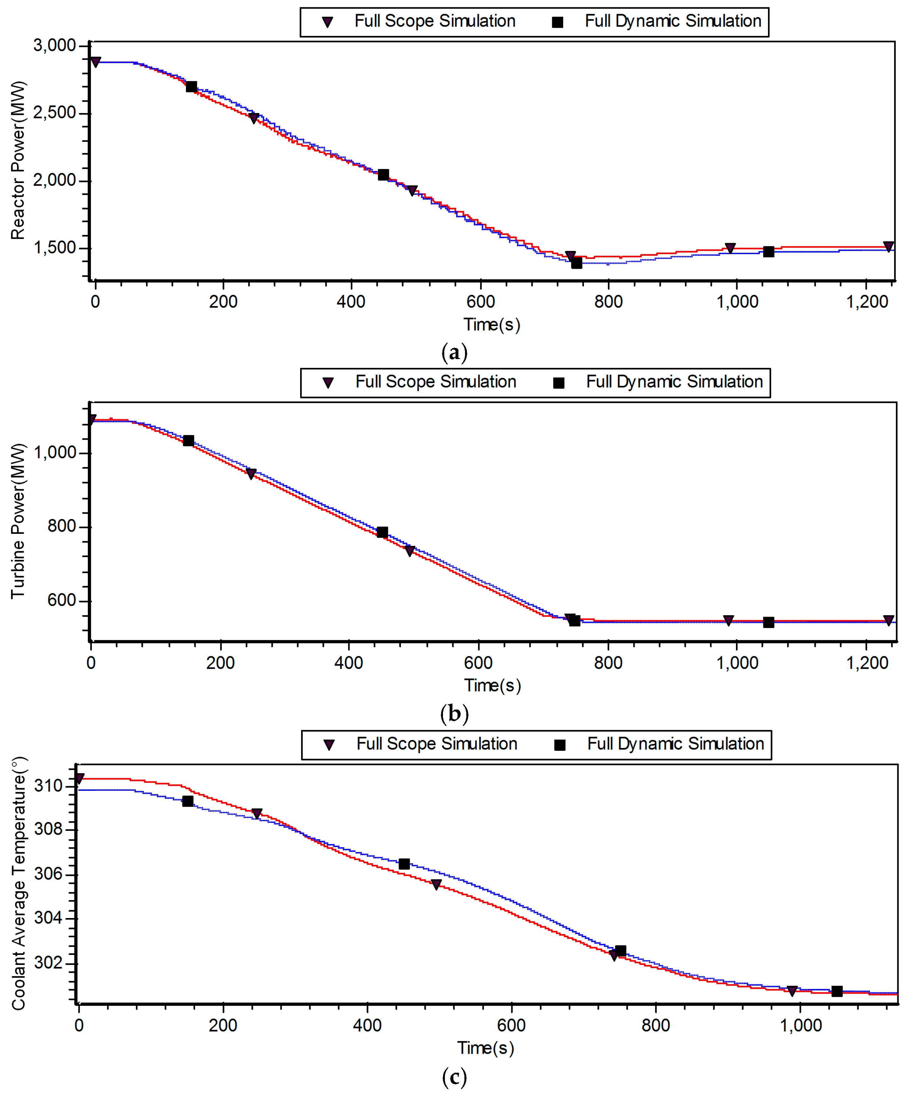 Energies 09 00306 g007 1024