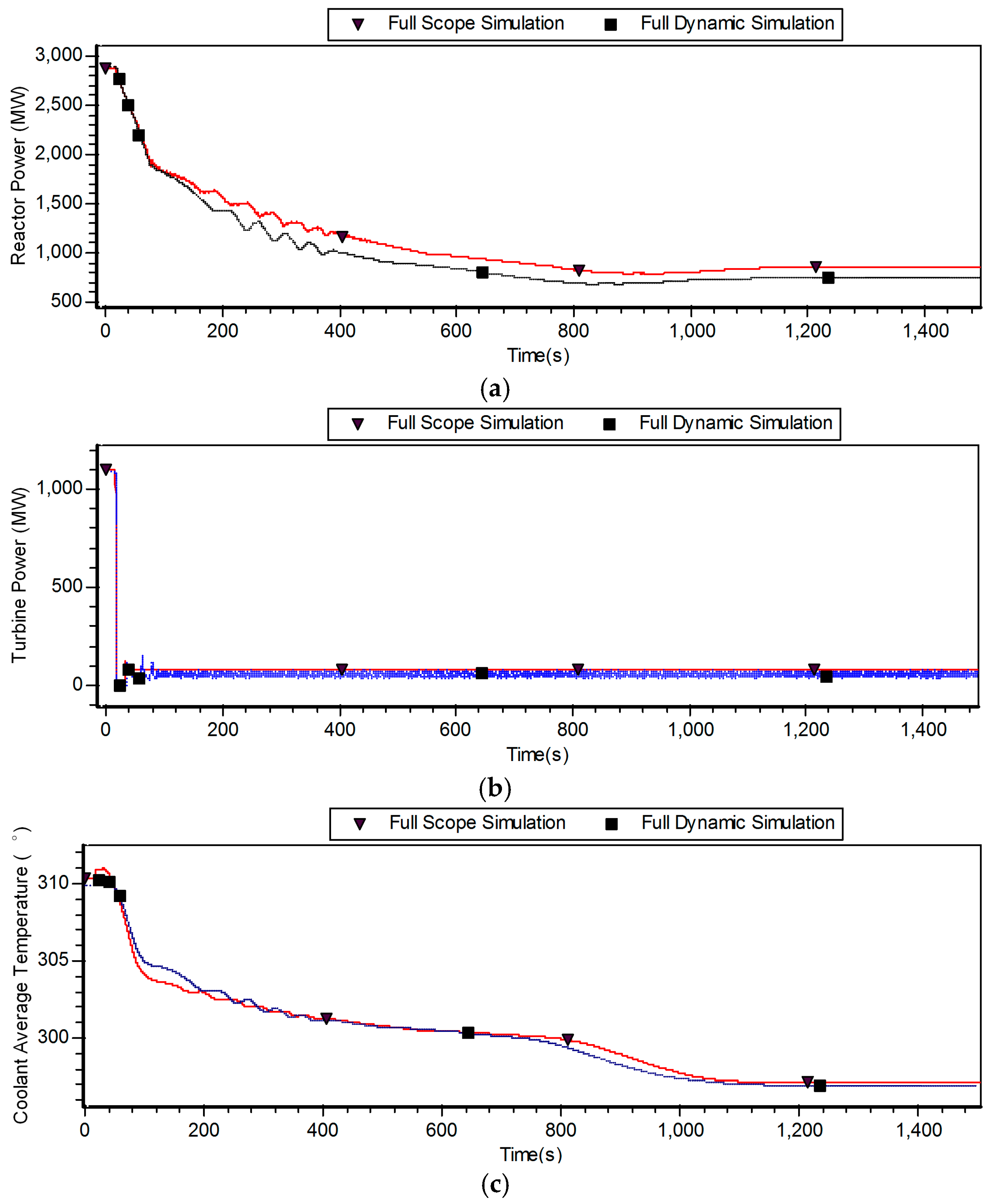 Energies 09 00306 g009 1024