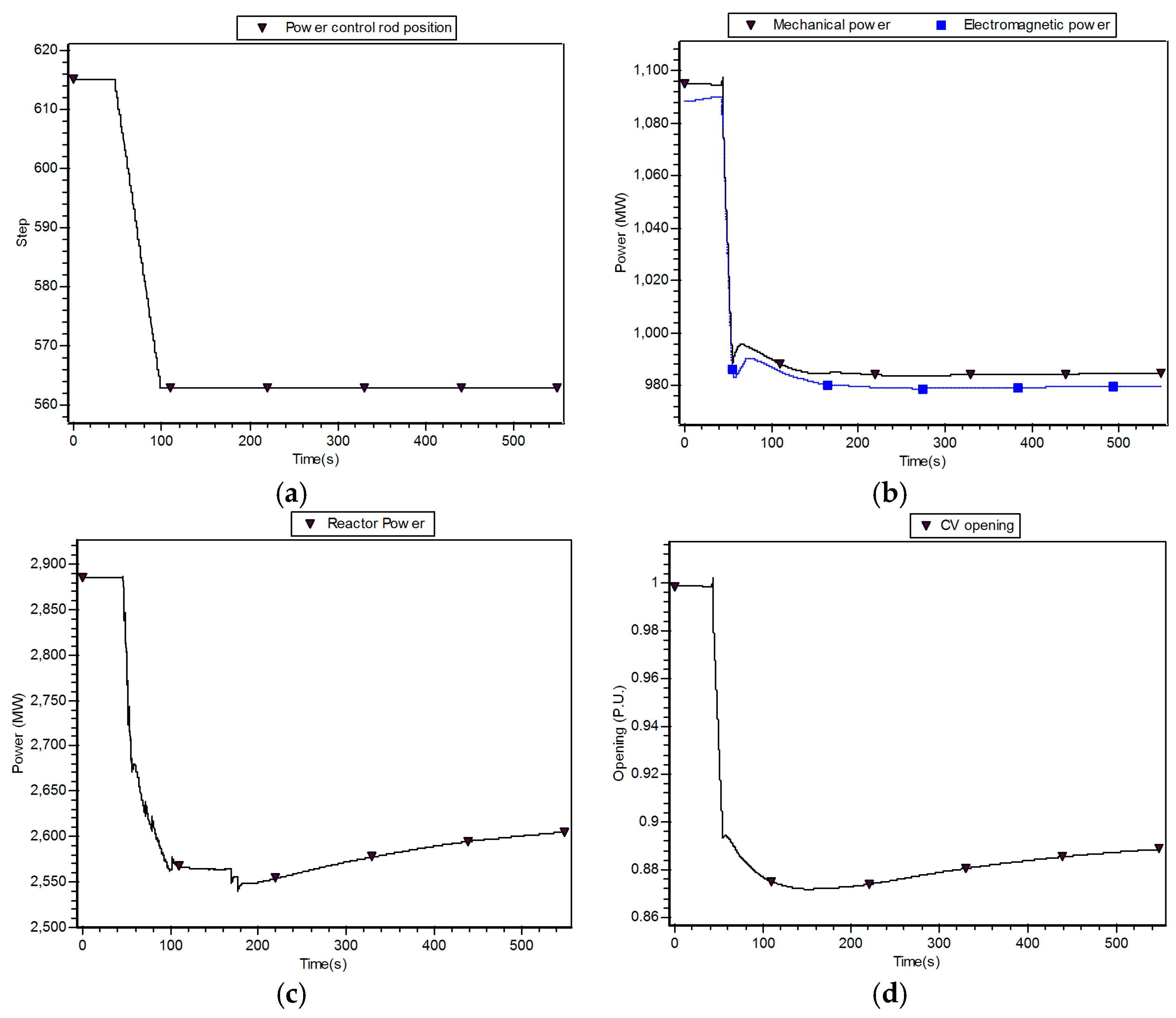 Energies 09 00306 g011 1024