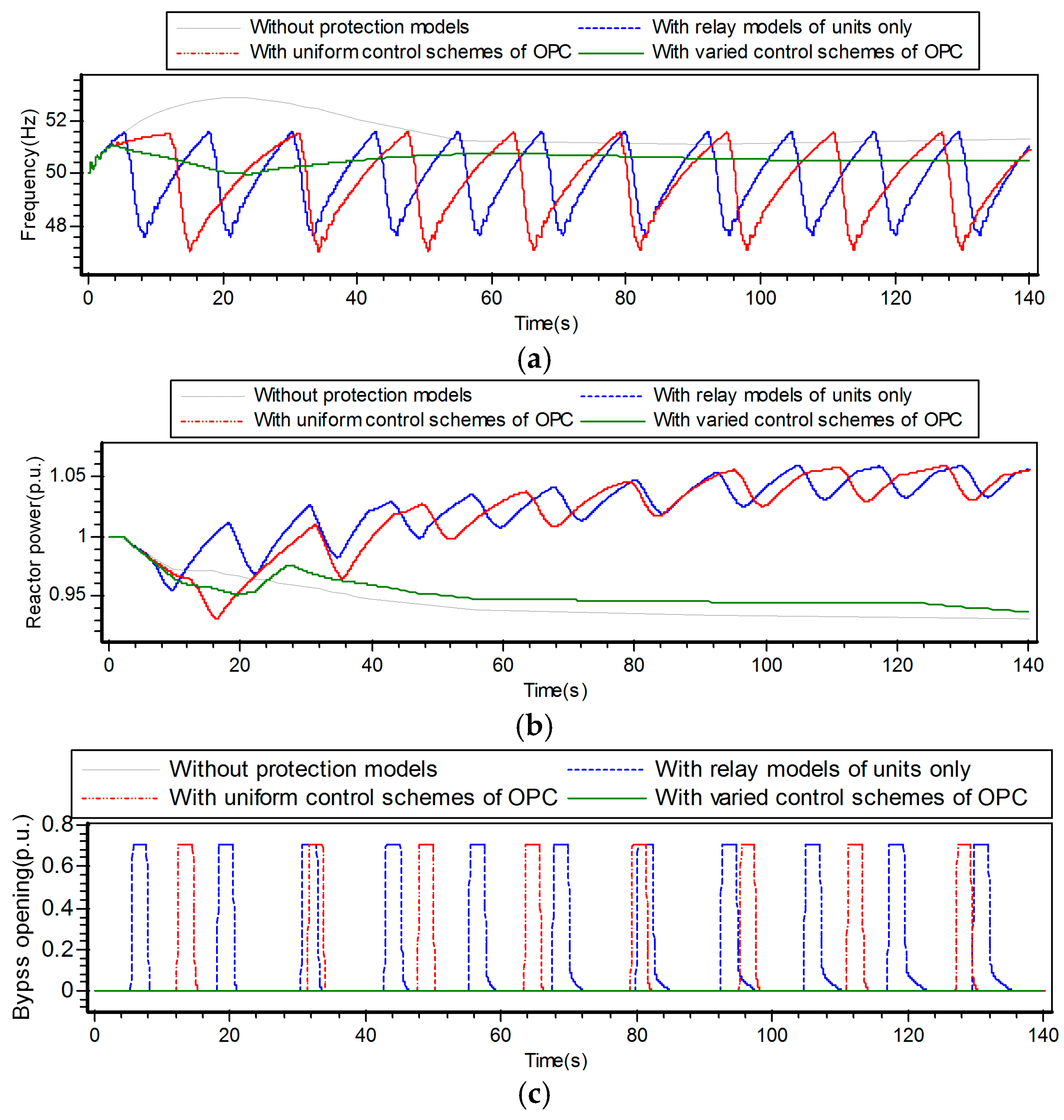 Energies 09 00306 g015a 1024