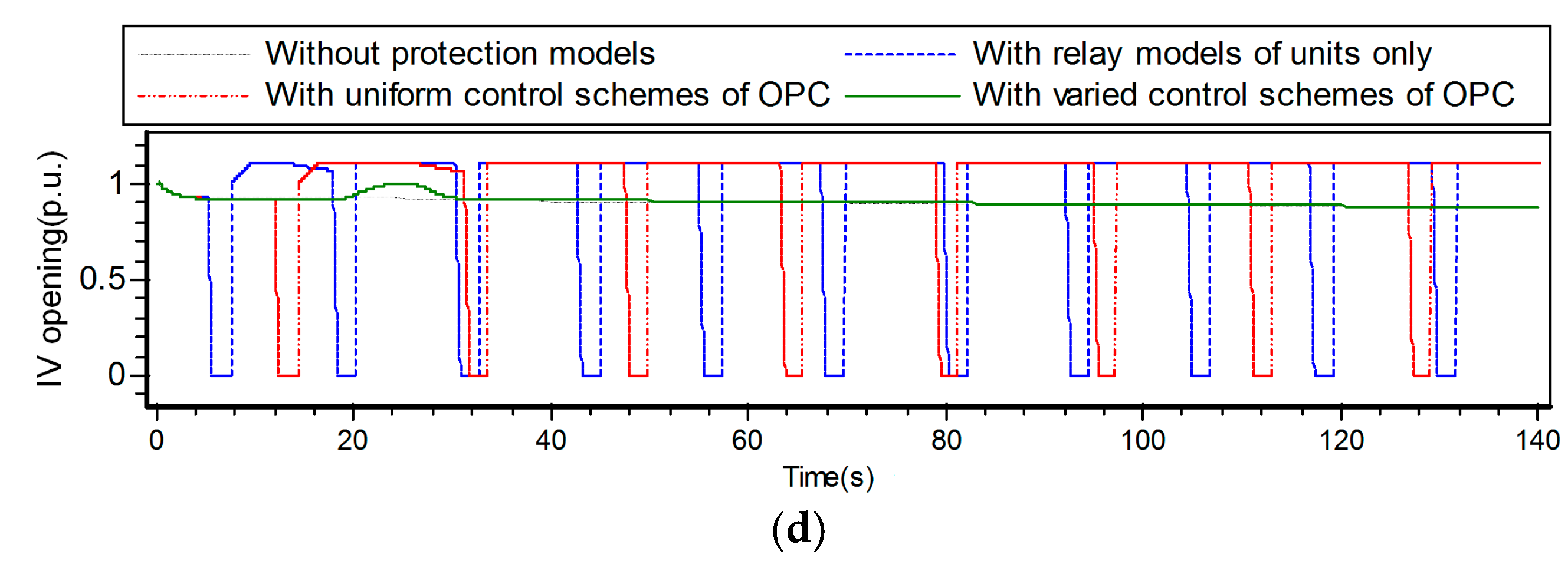 Energies 09 00306 g015b 1024