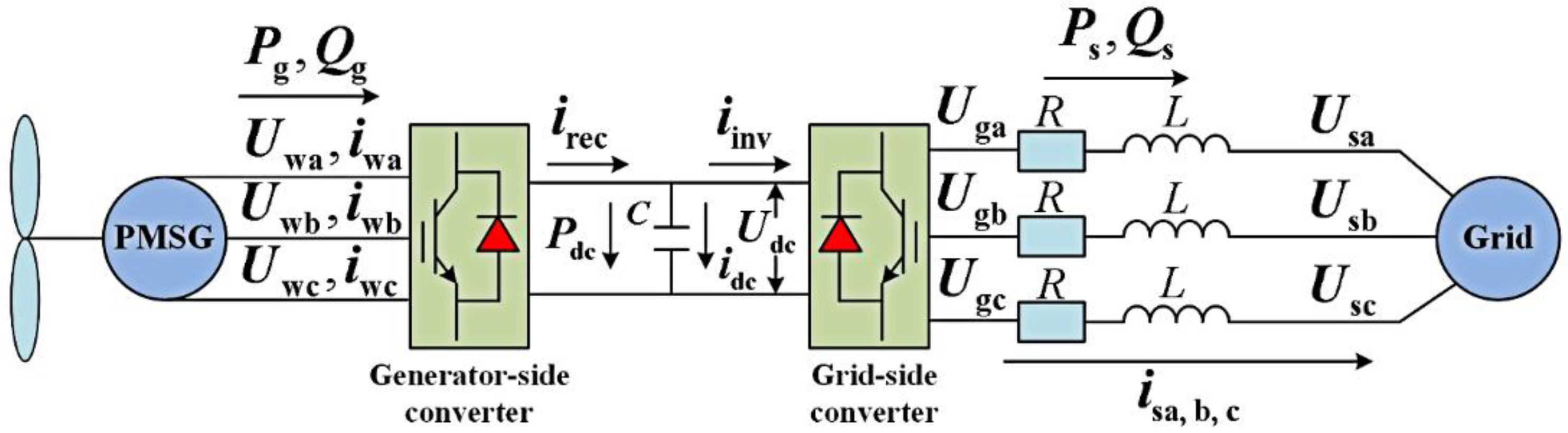 Energies 09 00307 g002 1024