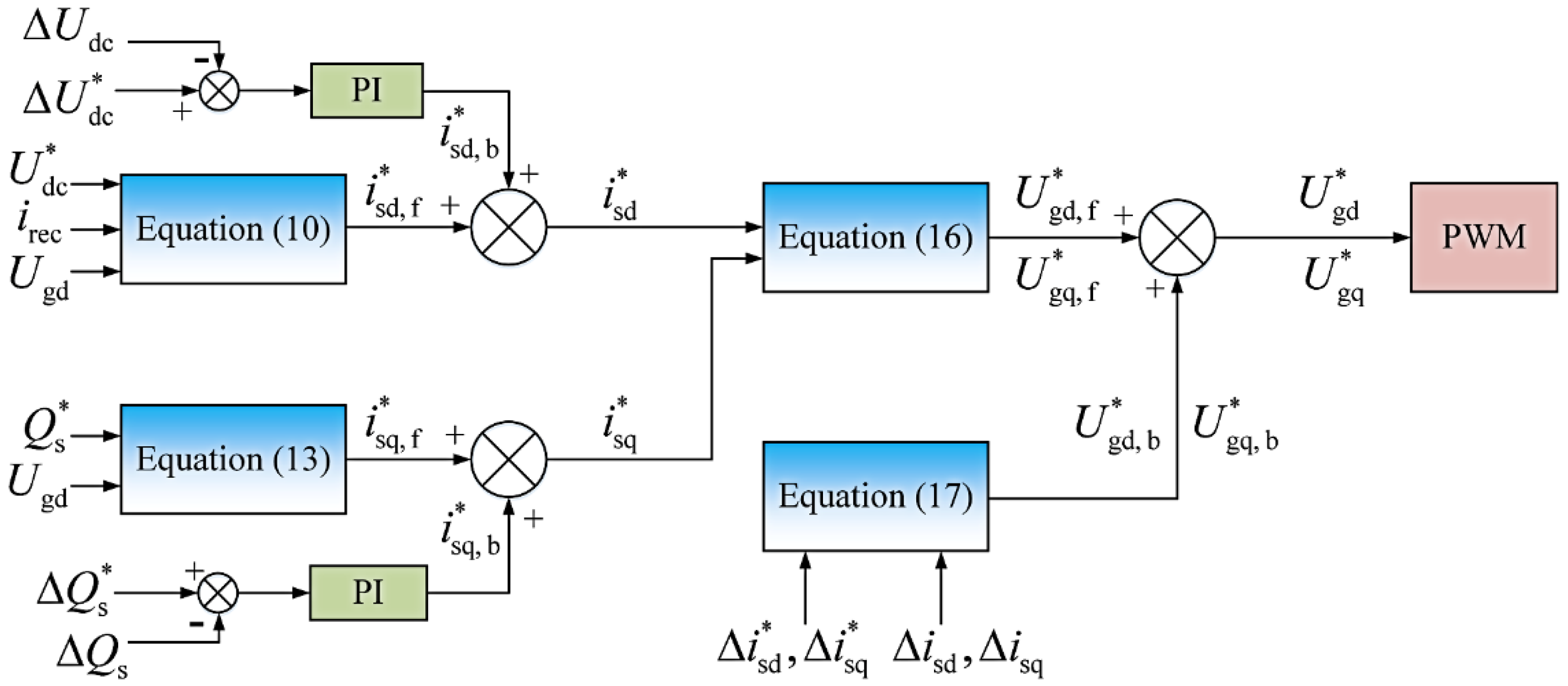 Energies 09 00307 g003 1024