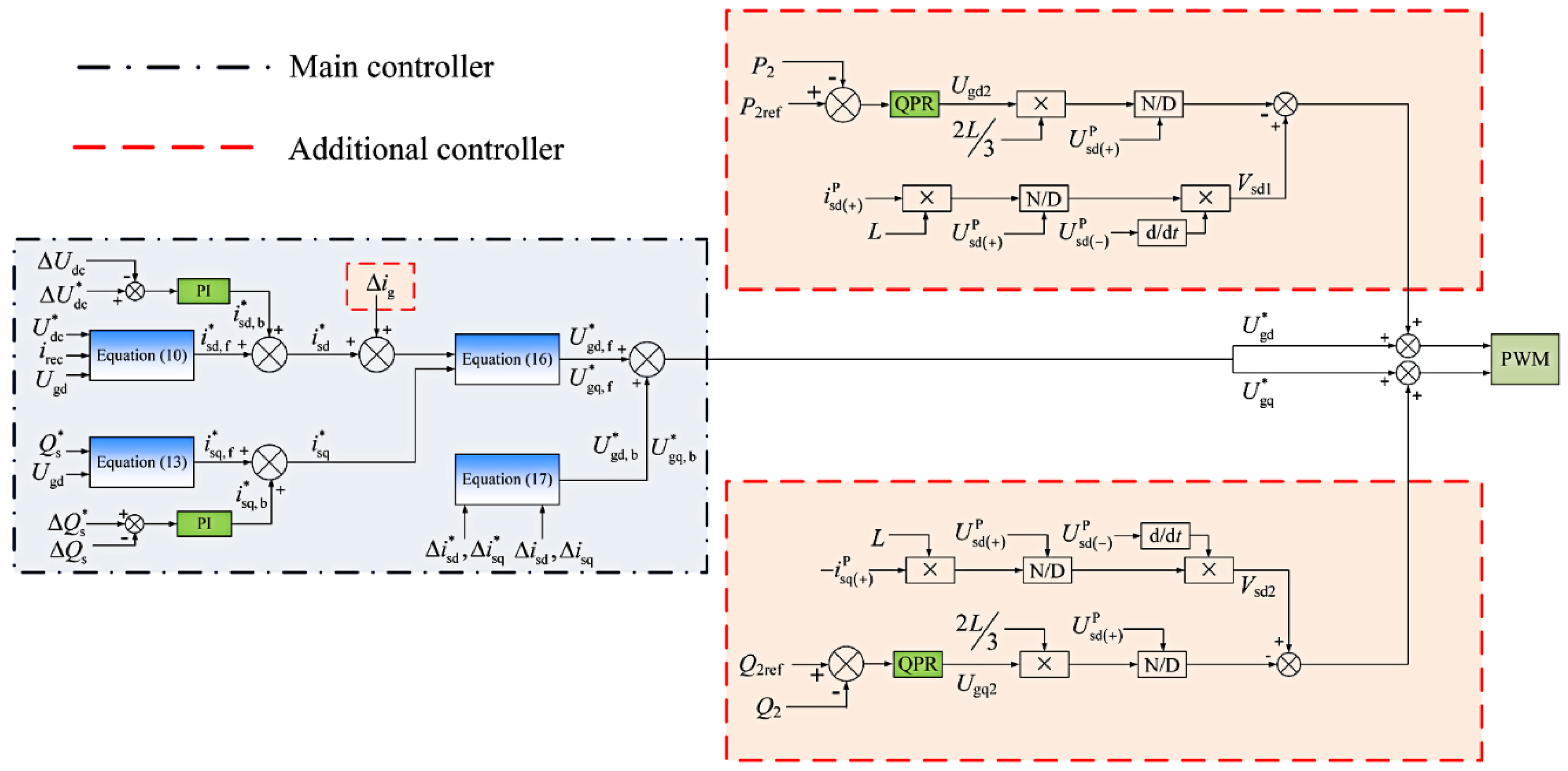 Energies 09 00307 g005 1024