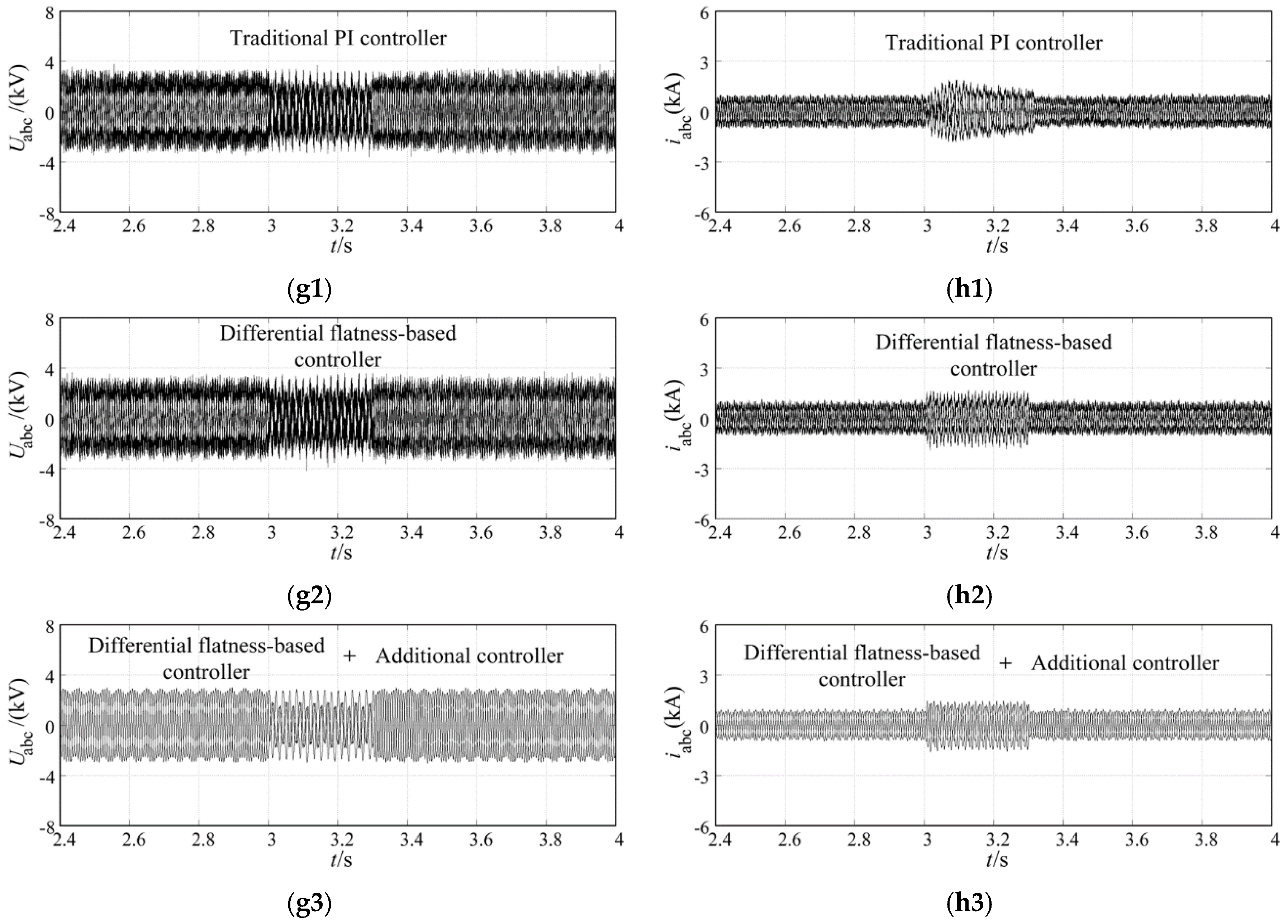 Energies 09 00307 g007b 1024