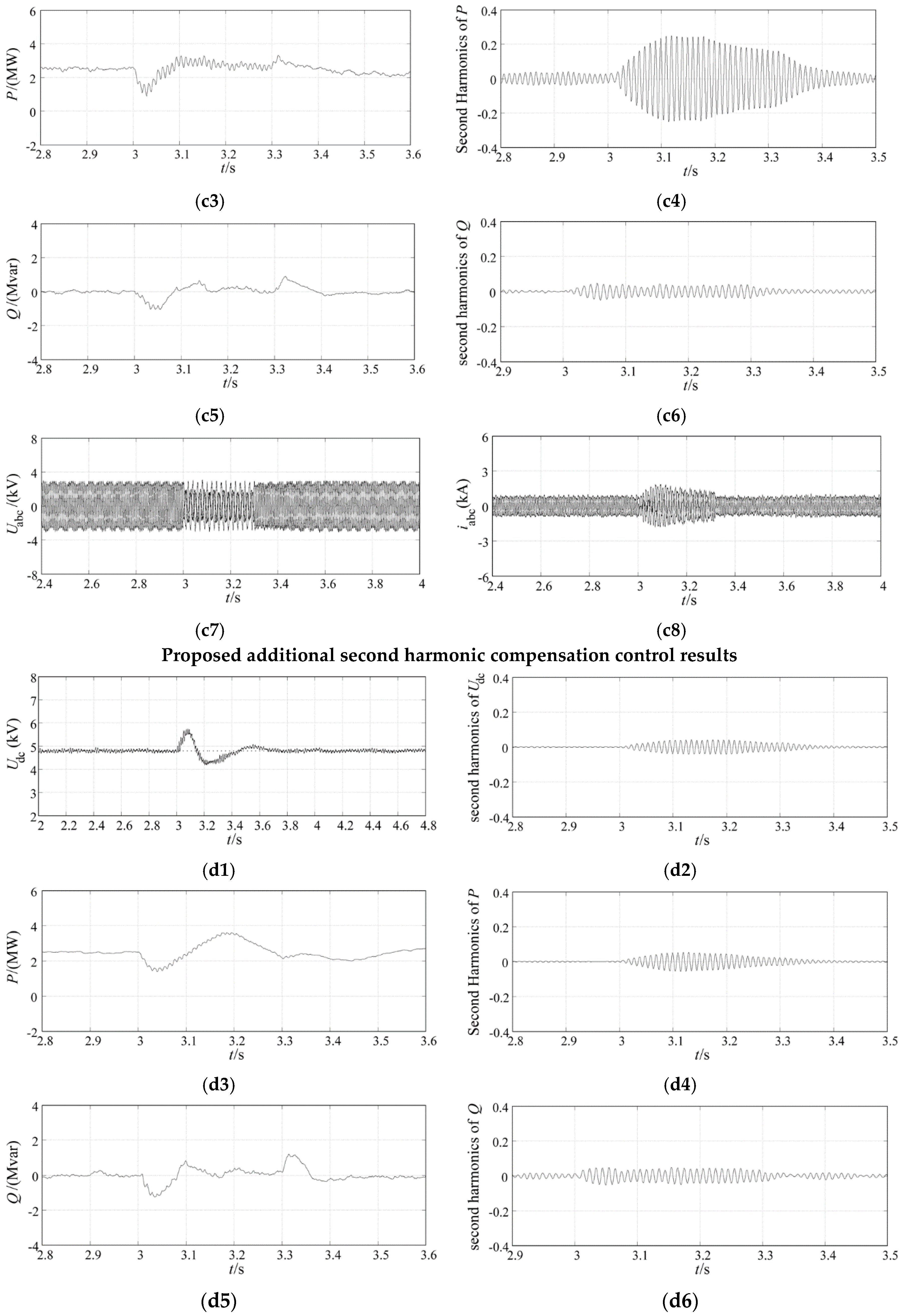 Energies 09 00307 g008c 1024