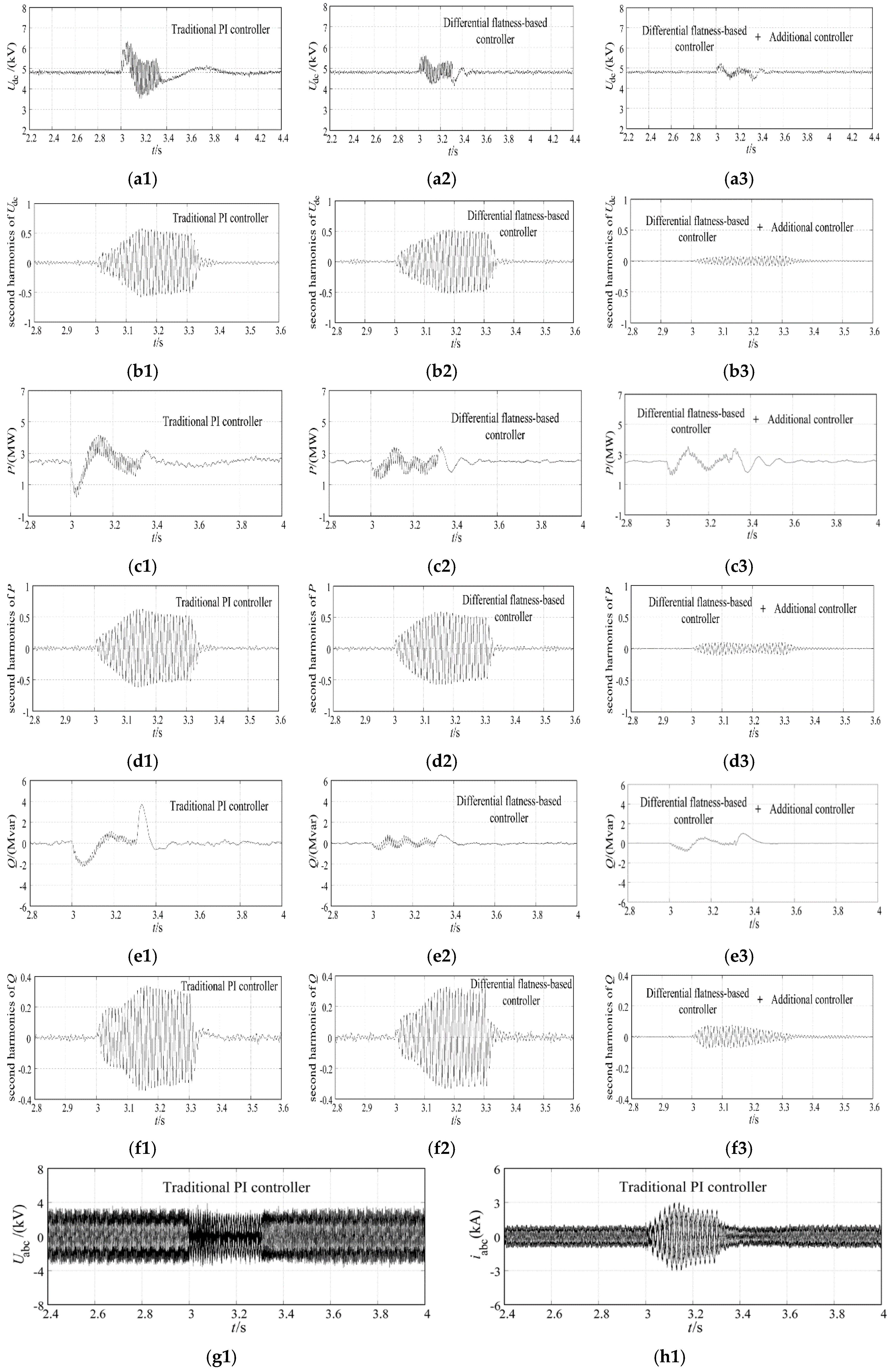 Energies 09 00307 g009a 1024