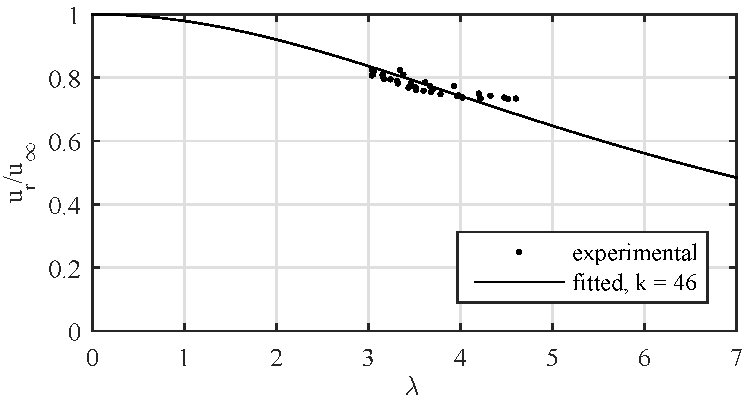 Energies 09 00309 g002 1024