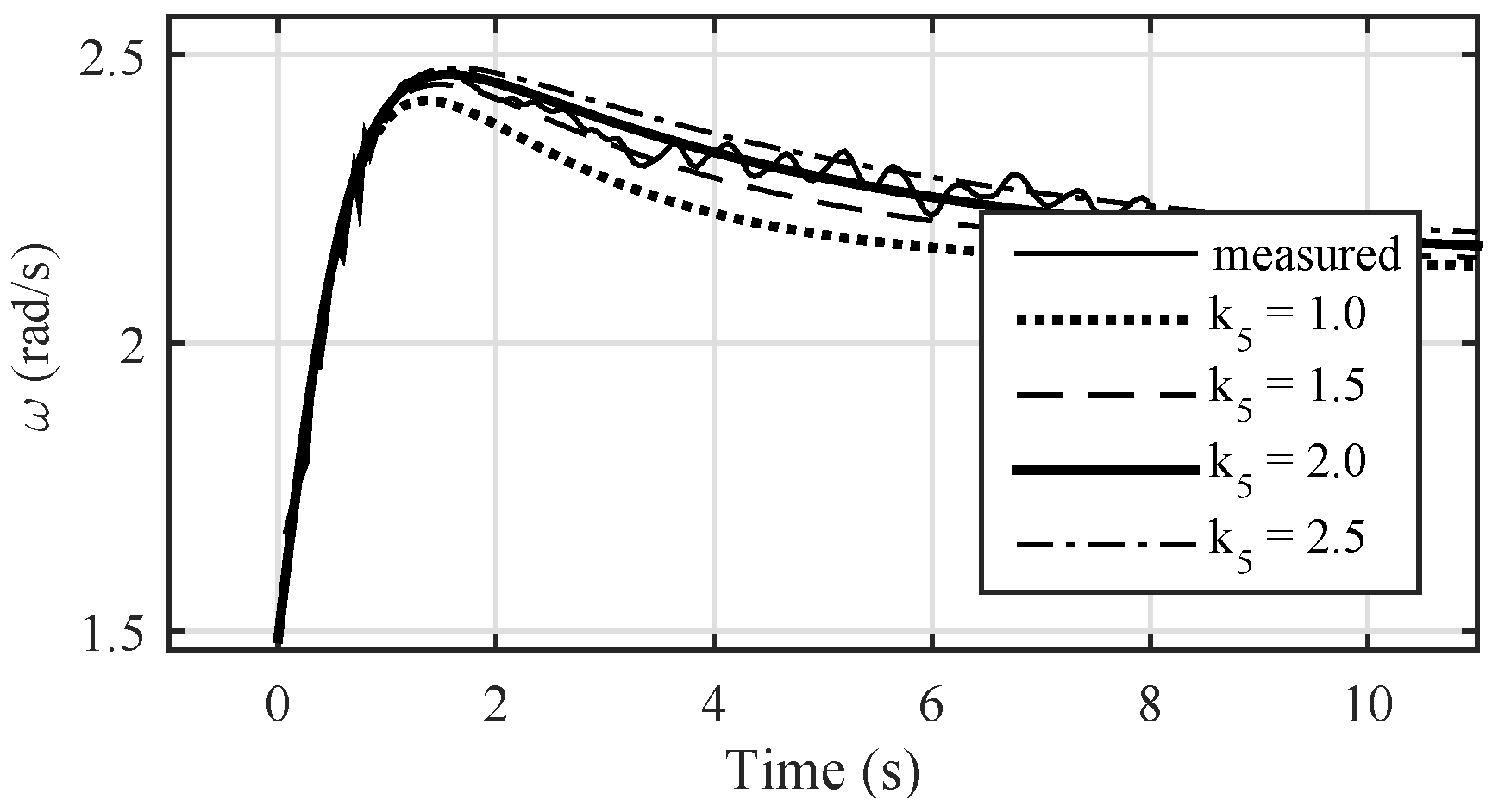 Energies 09 00309 g003 1024
