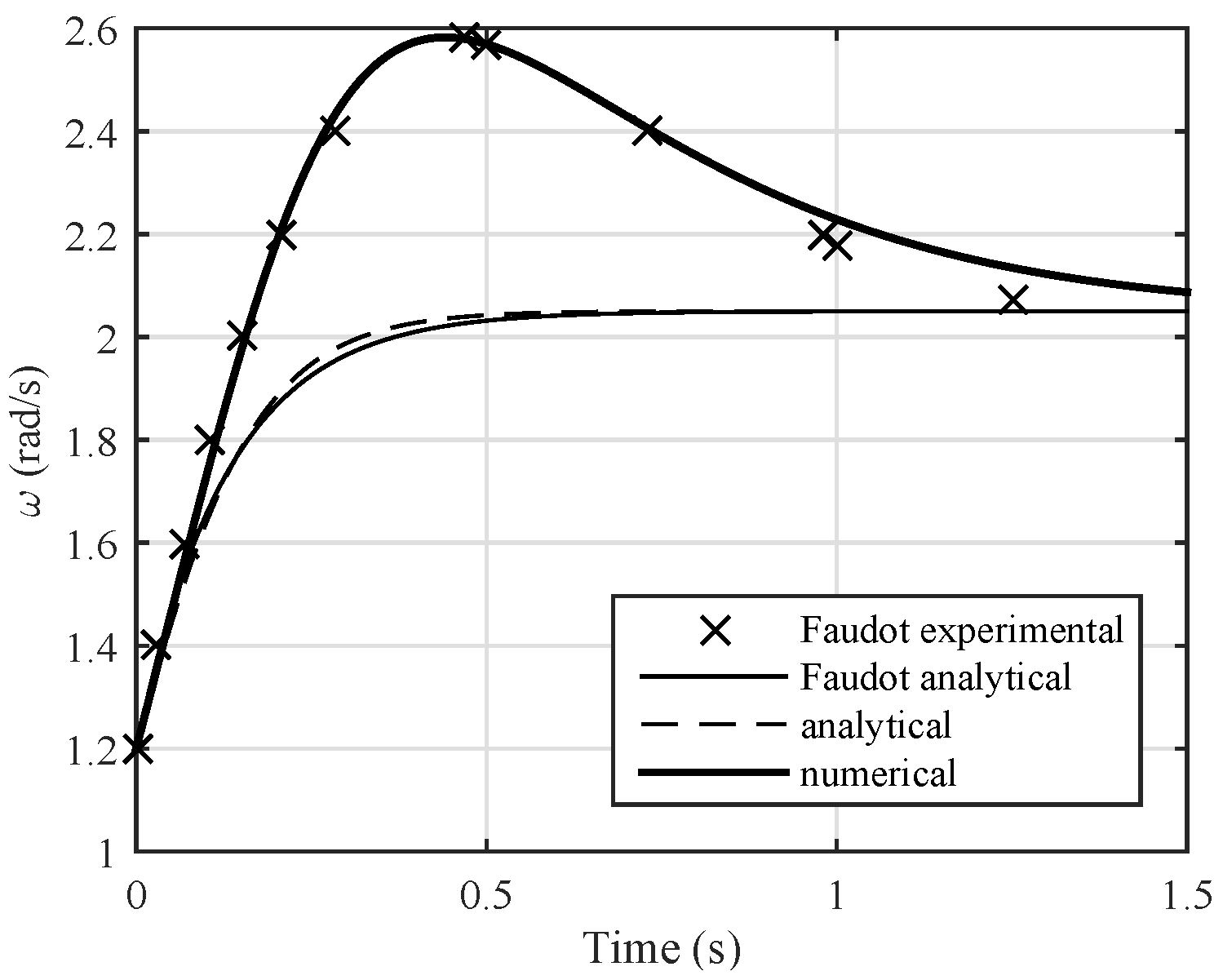 Energies 09 00309 g009 1024