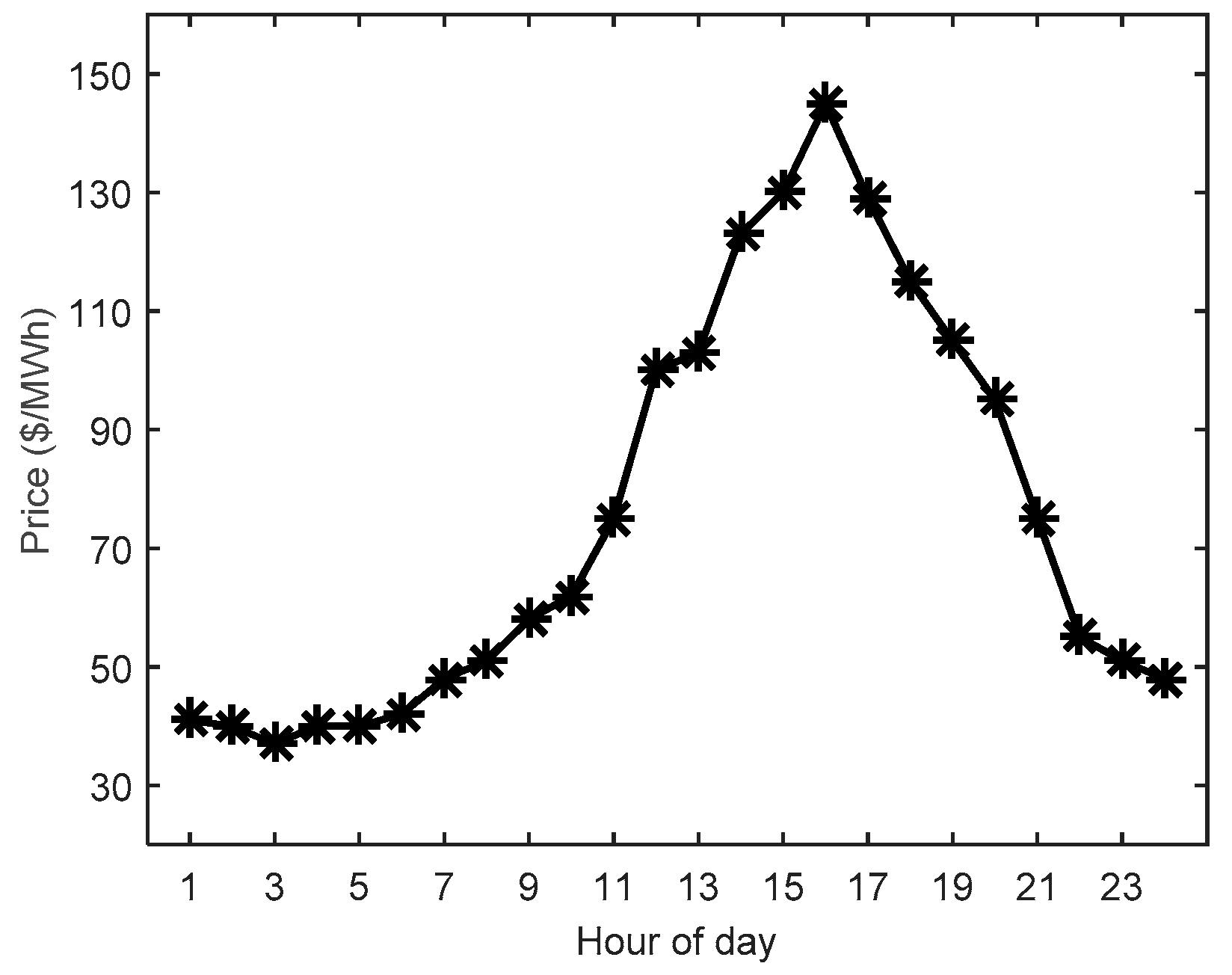 Energies 09 00311 g003