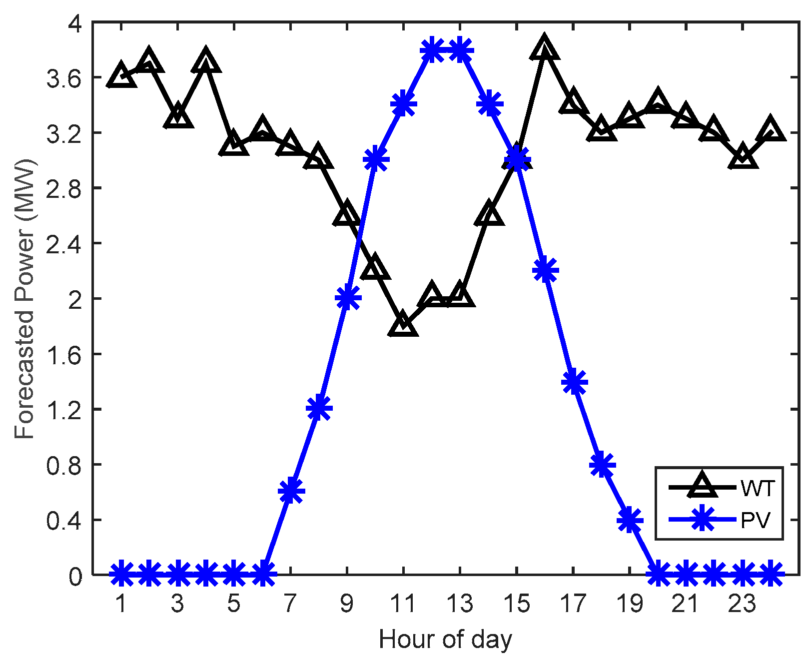 Energies 09 00311 g004