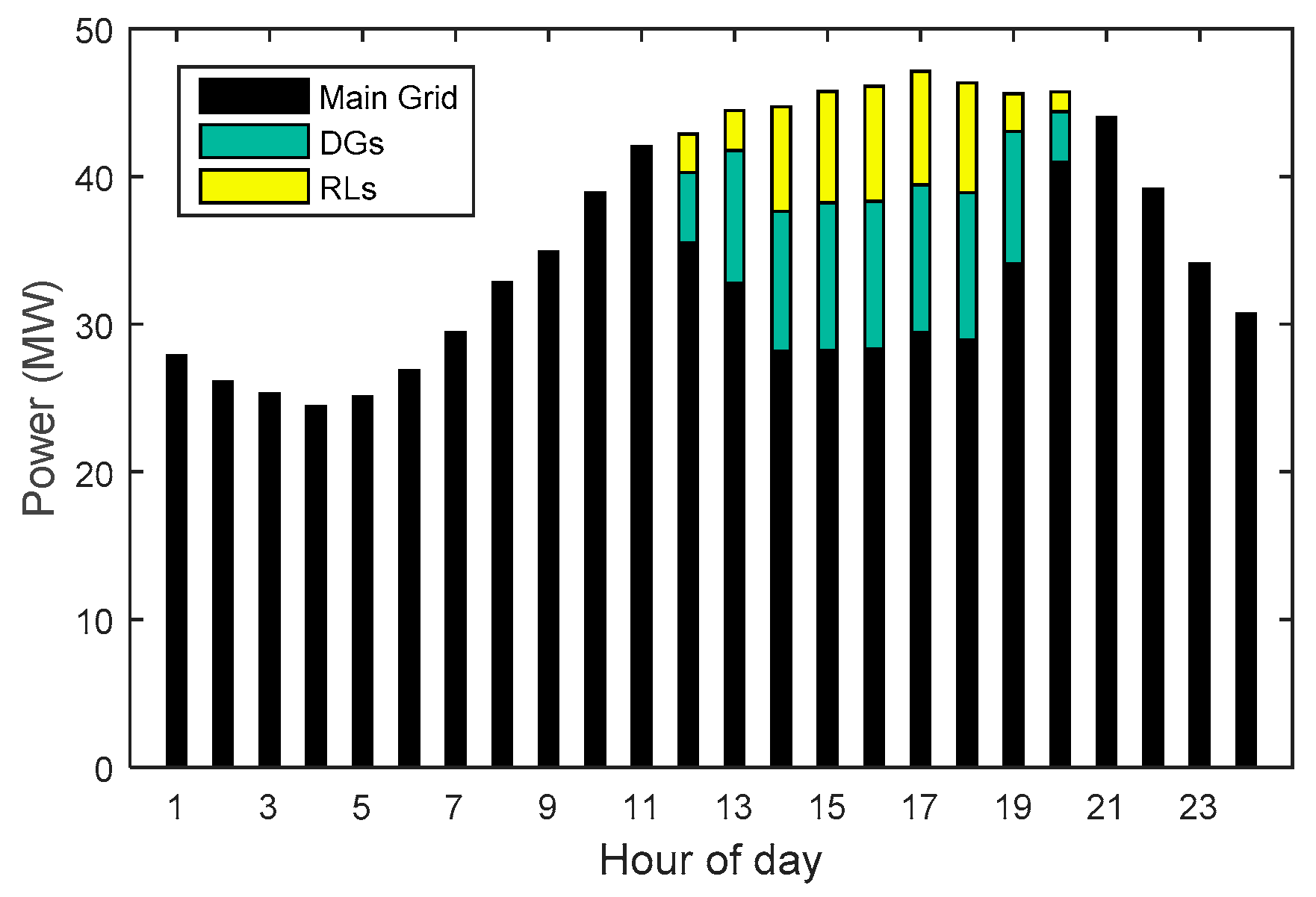 Energies 09 00311 g005