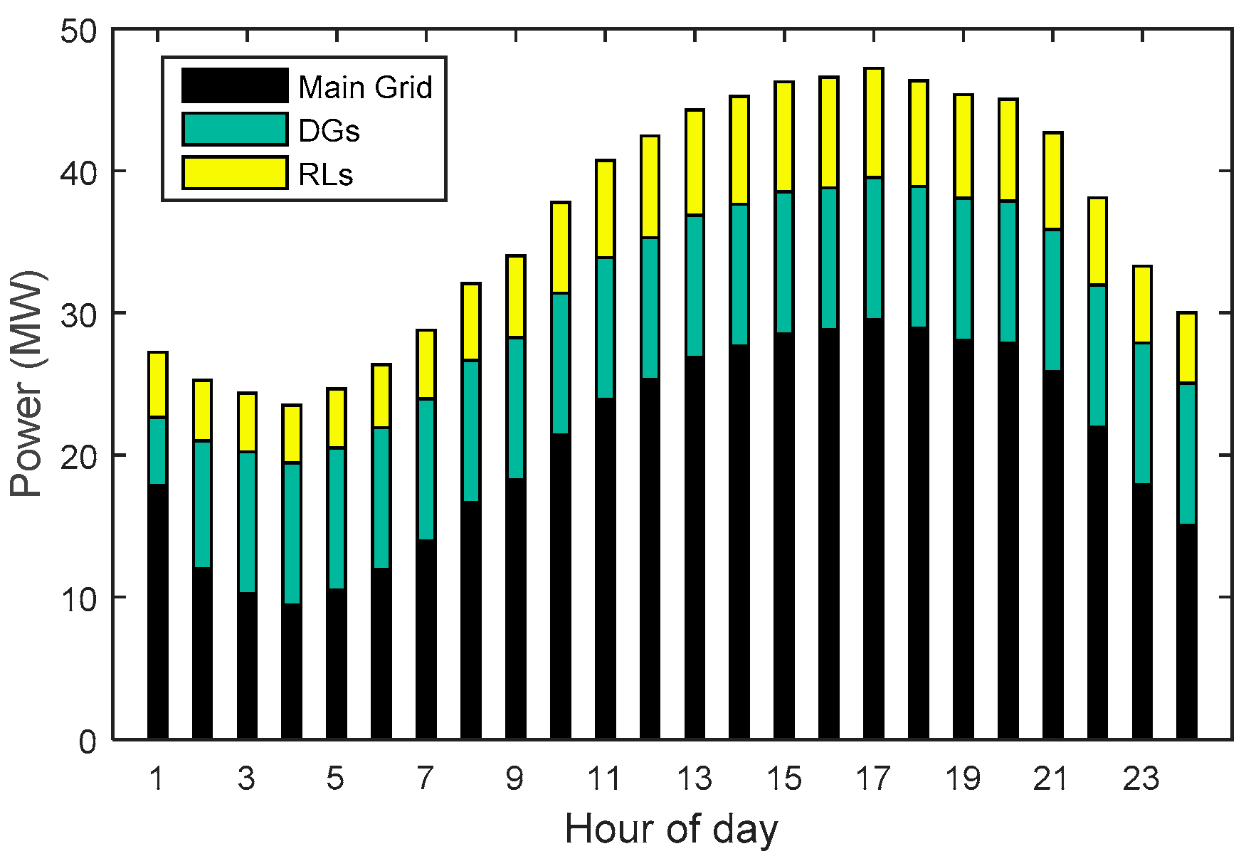 Energies 09 00311 g006