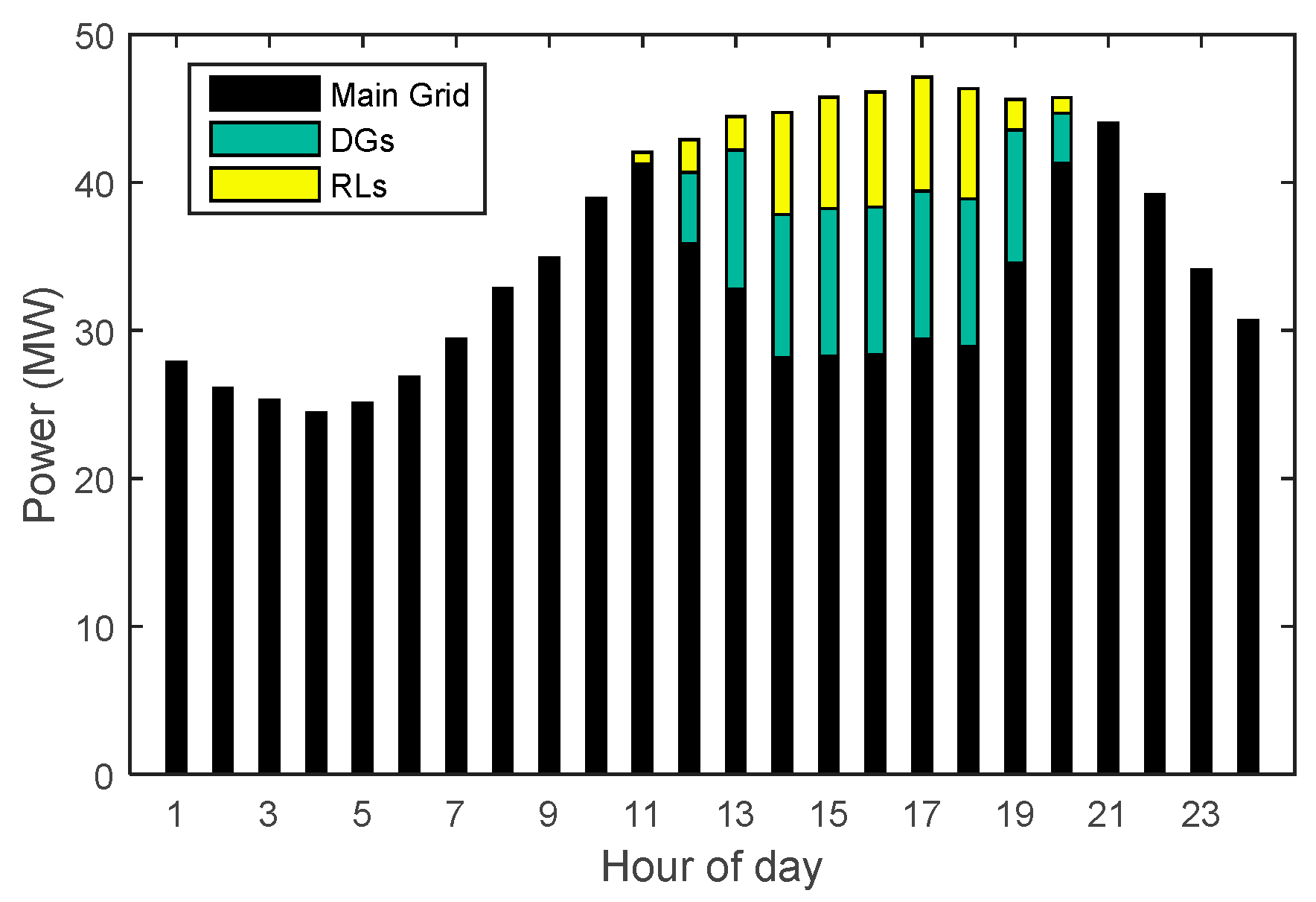 Energies 09 00311 g009