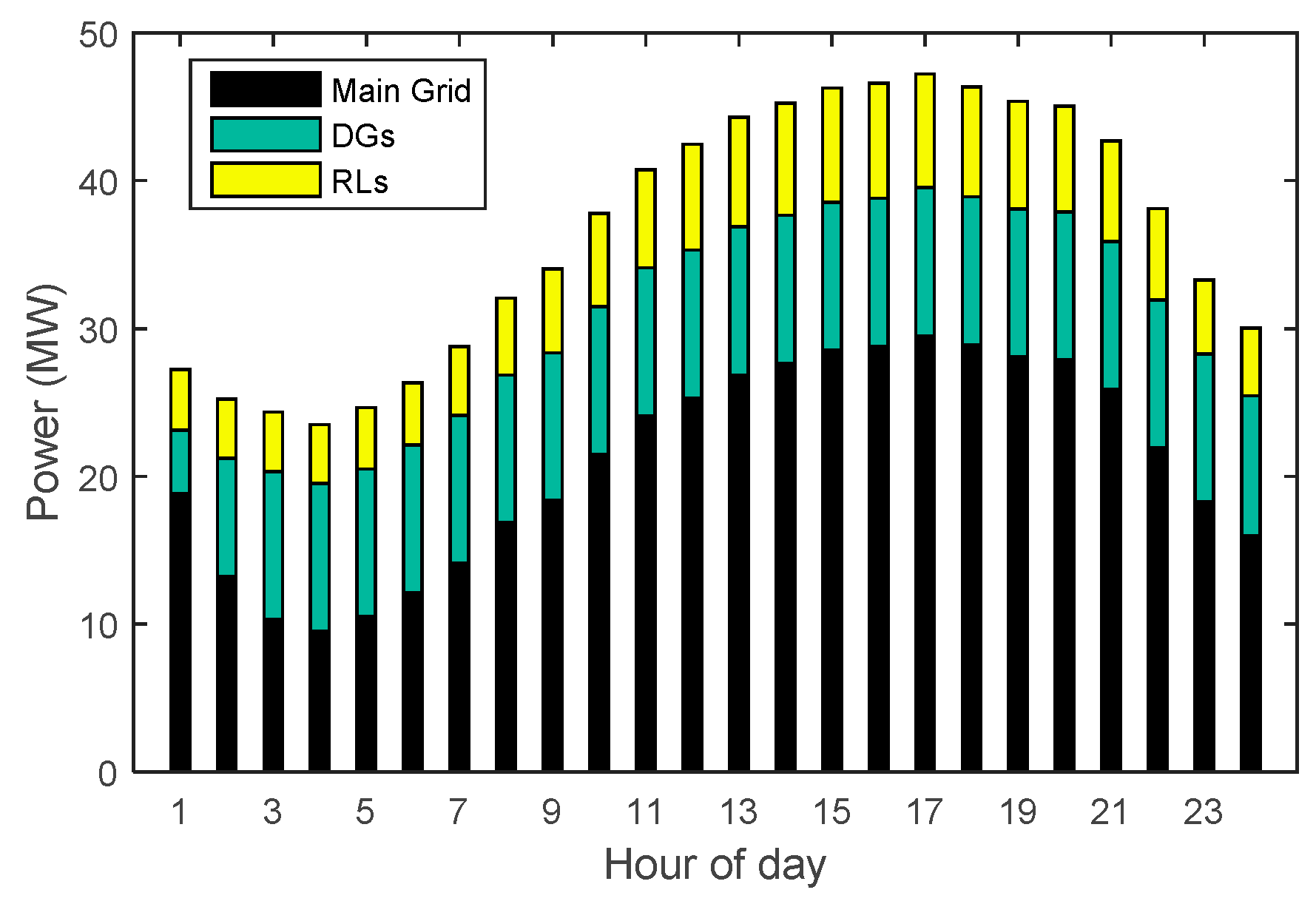 Energies 09 00311 g010