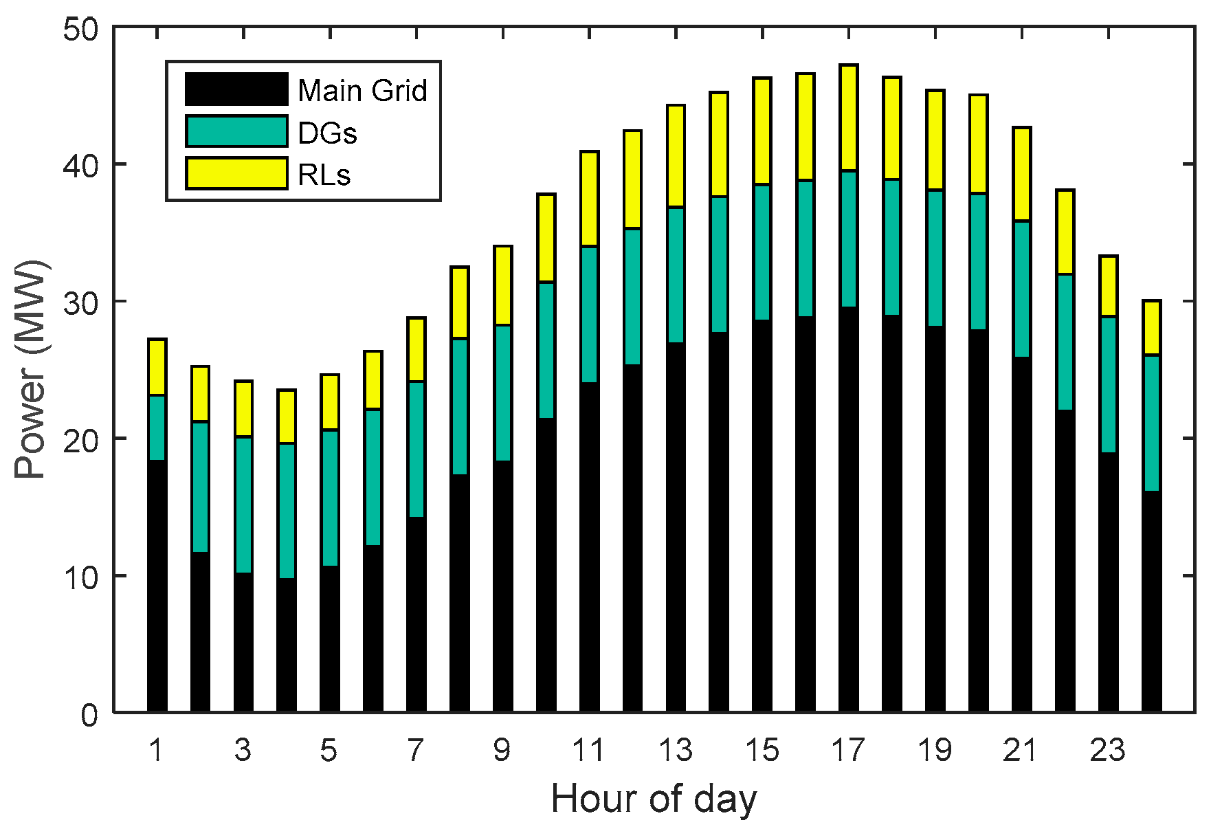 Energies 09 00311 g011