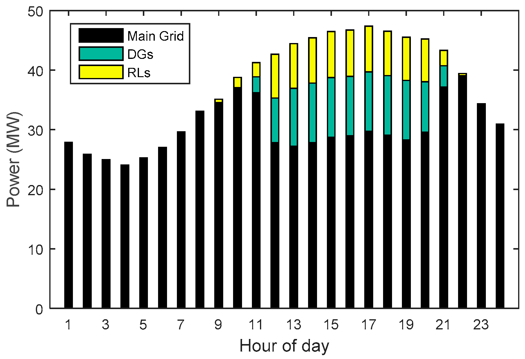 Energies 09 00311 g012