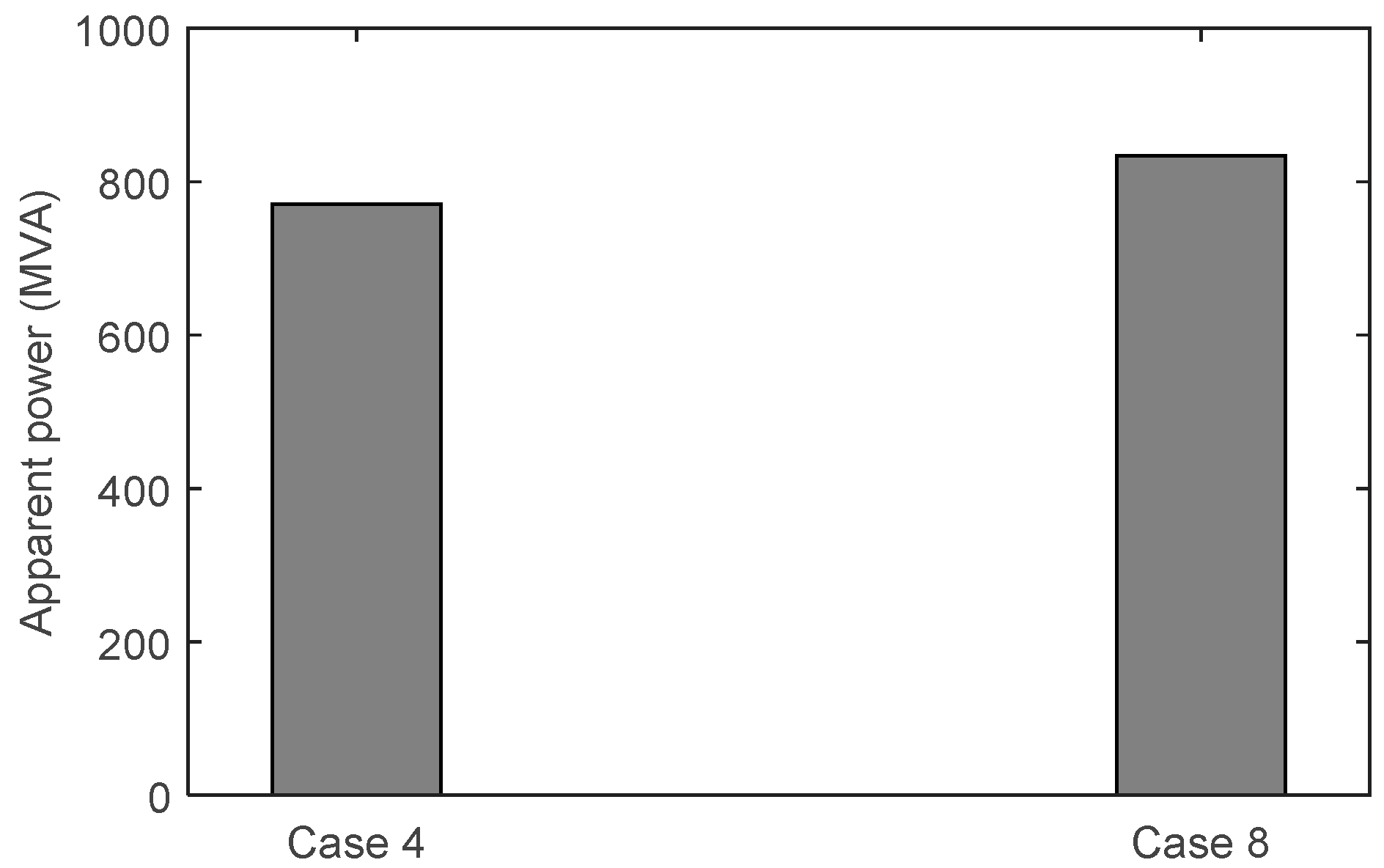 Energies 09 00311 g014