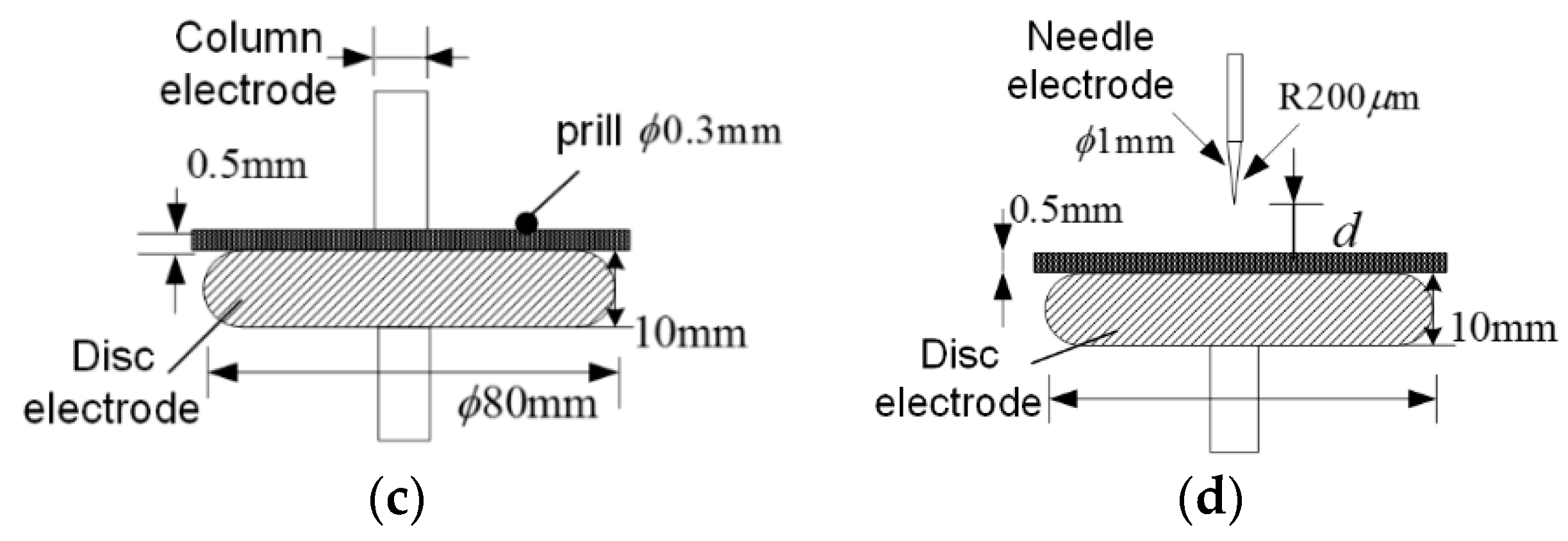 Energies 09 00312 g006b 1024