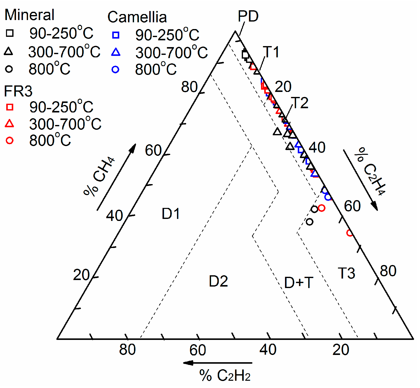 Energies 09 00312 g016 1024