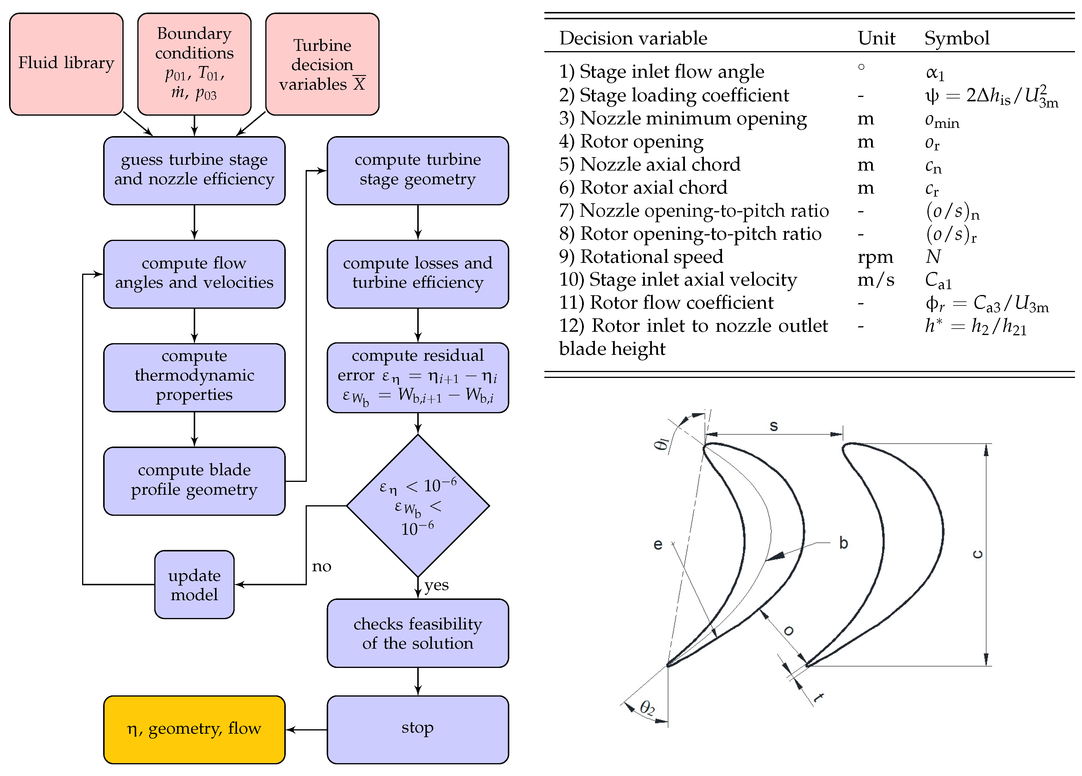 Energies 09 00313 g001