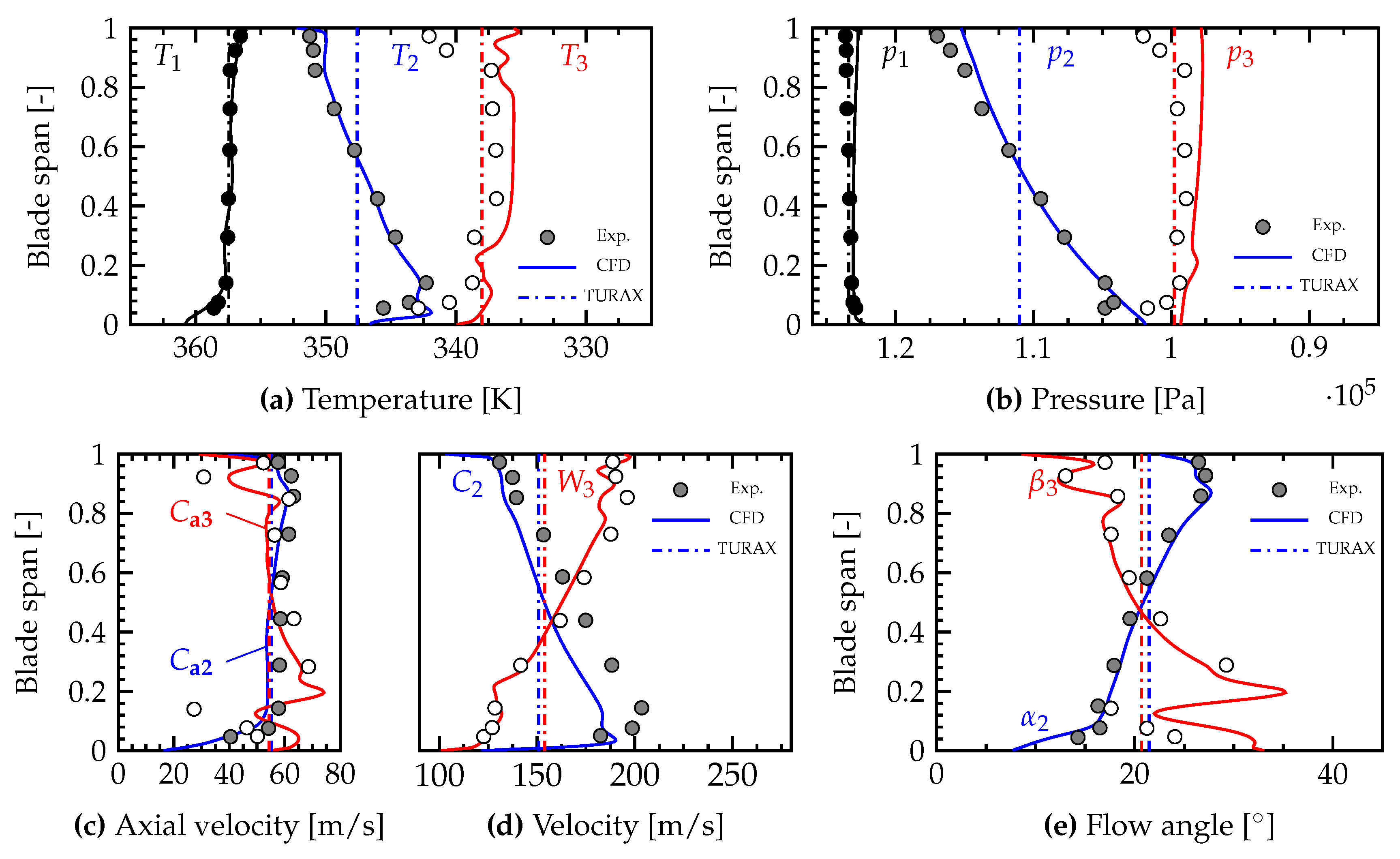 Energies 09 00313 g003