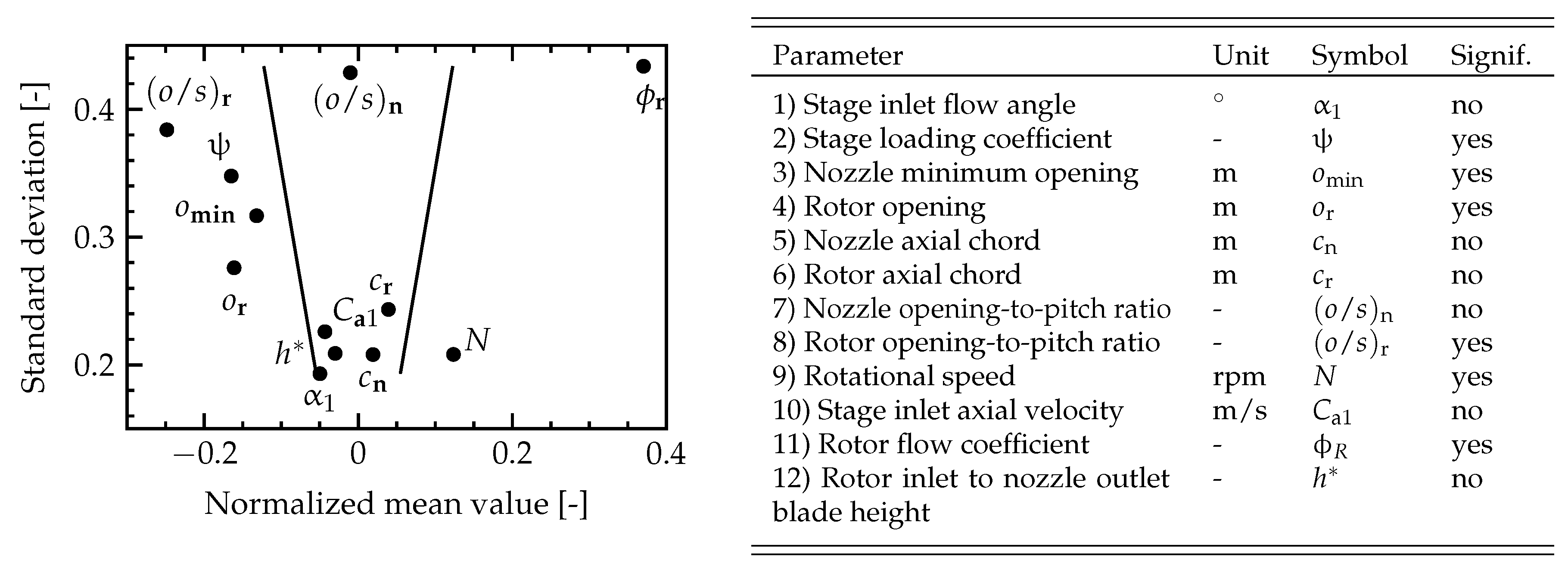 Energies 09 00313 g005