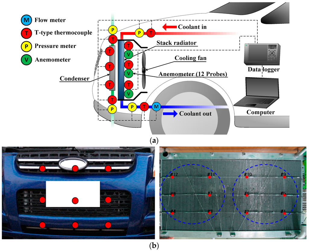 Energies Free FullText Cooling Performance Characteristics of the