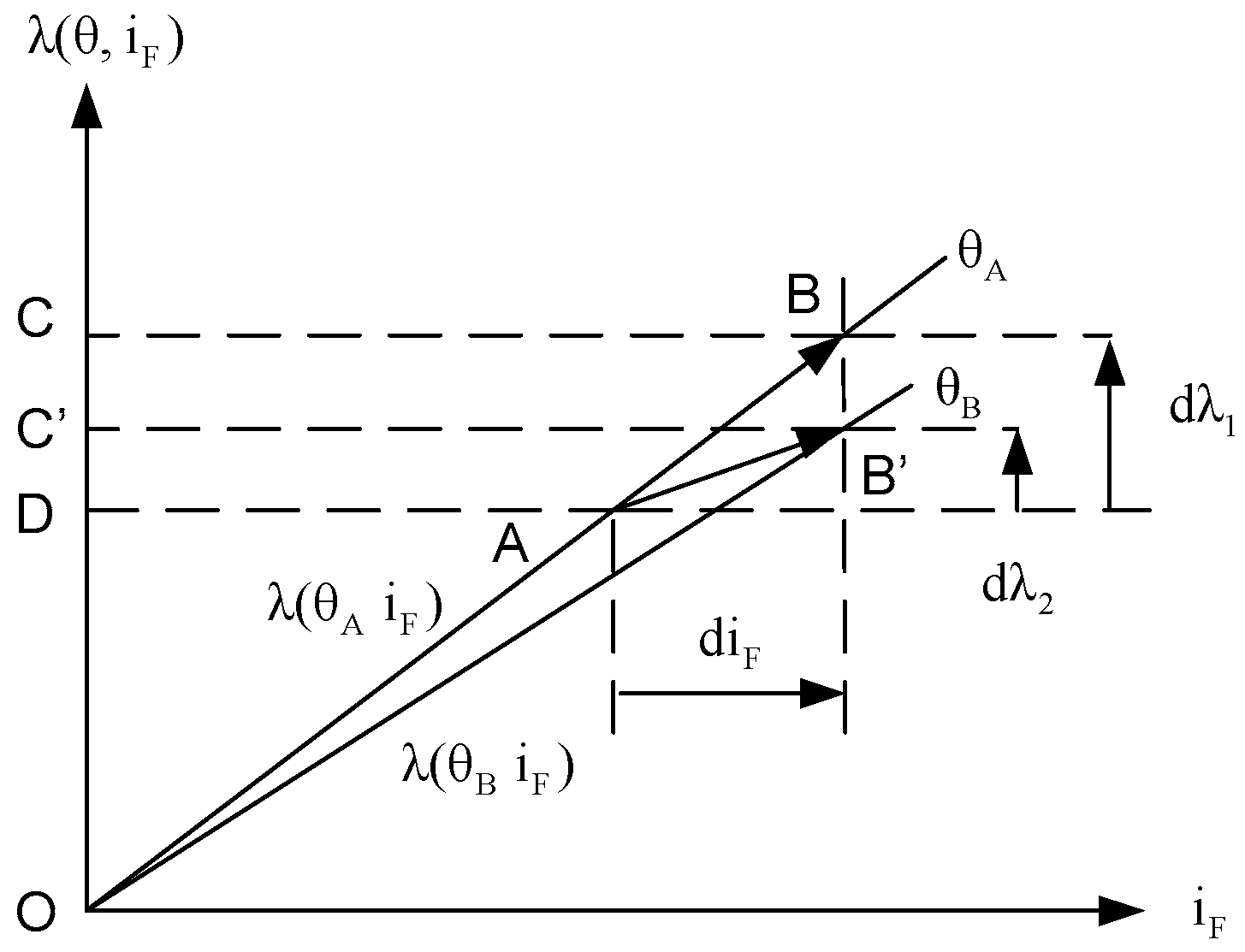 Energies 09 00321 g004 1024
