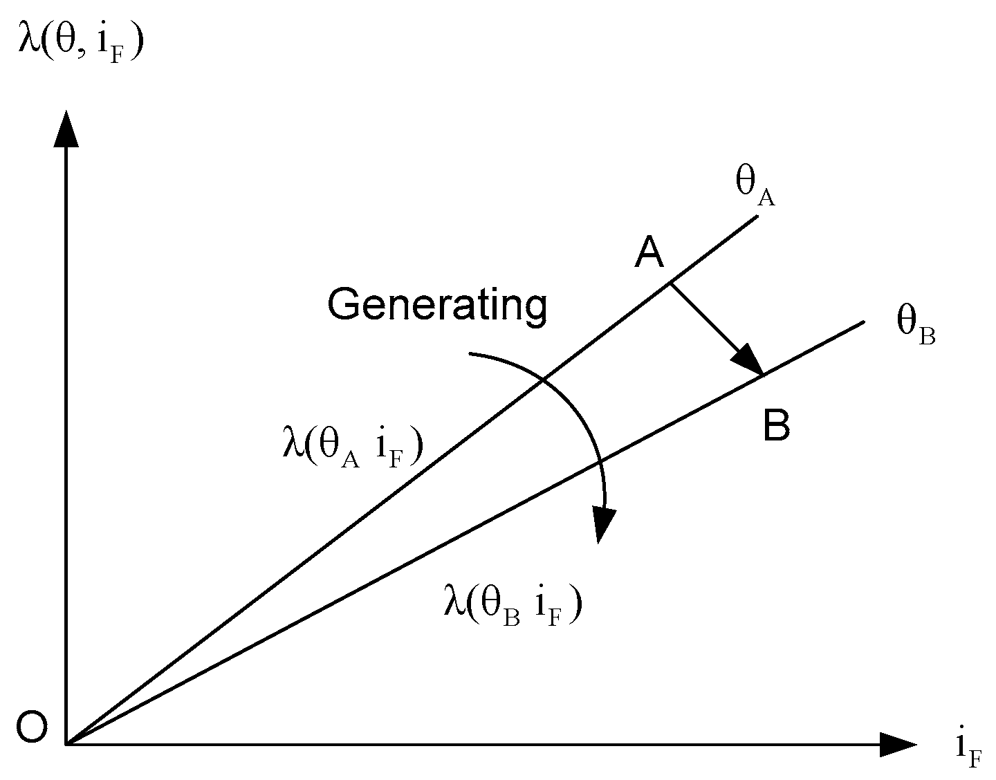 Energies 09 00321 g005 1024