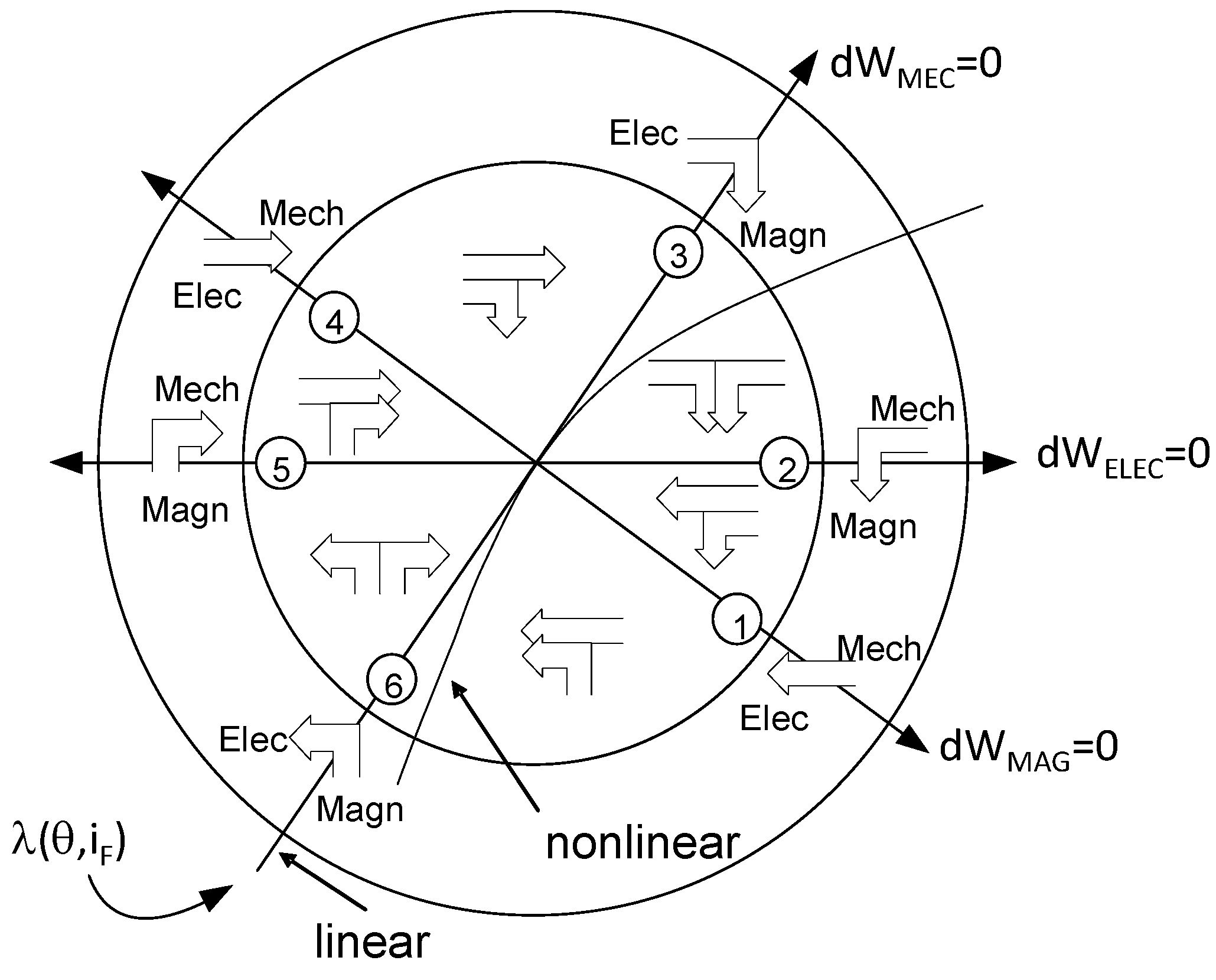 Energies 09 00321 g007 1024